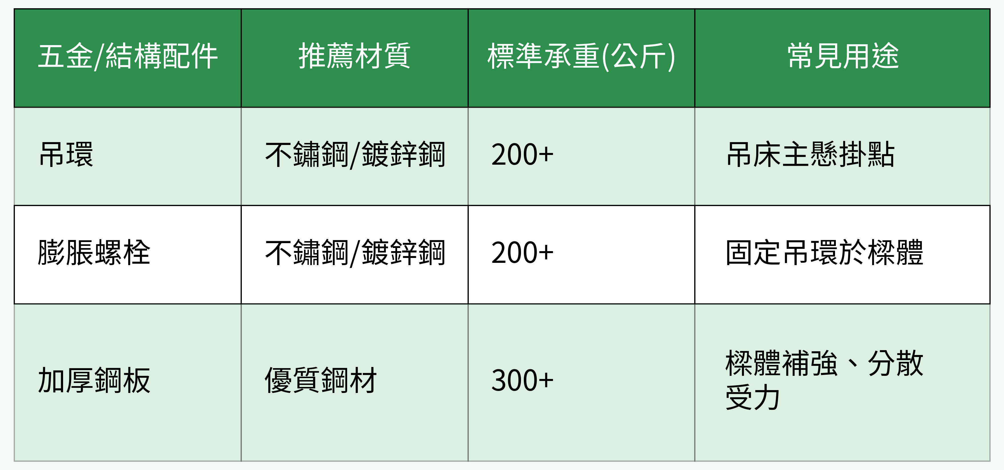 吊掛結構/五金配件對比