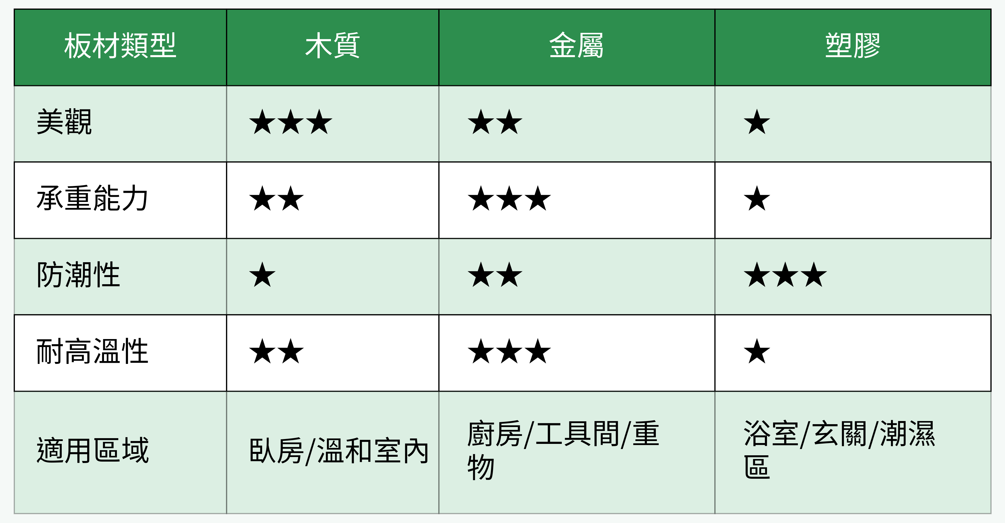 板材類型對比表