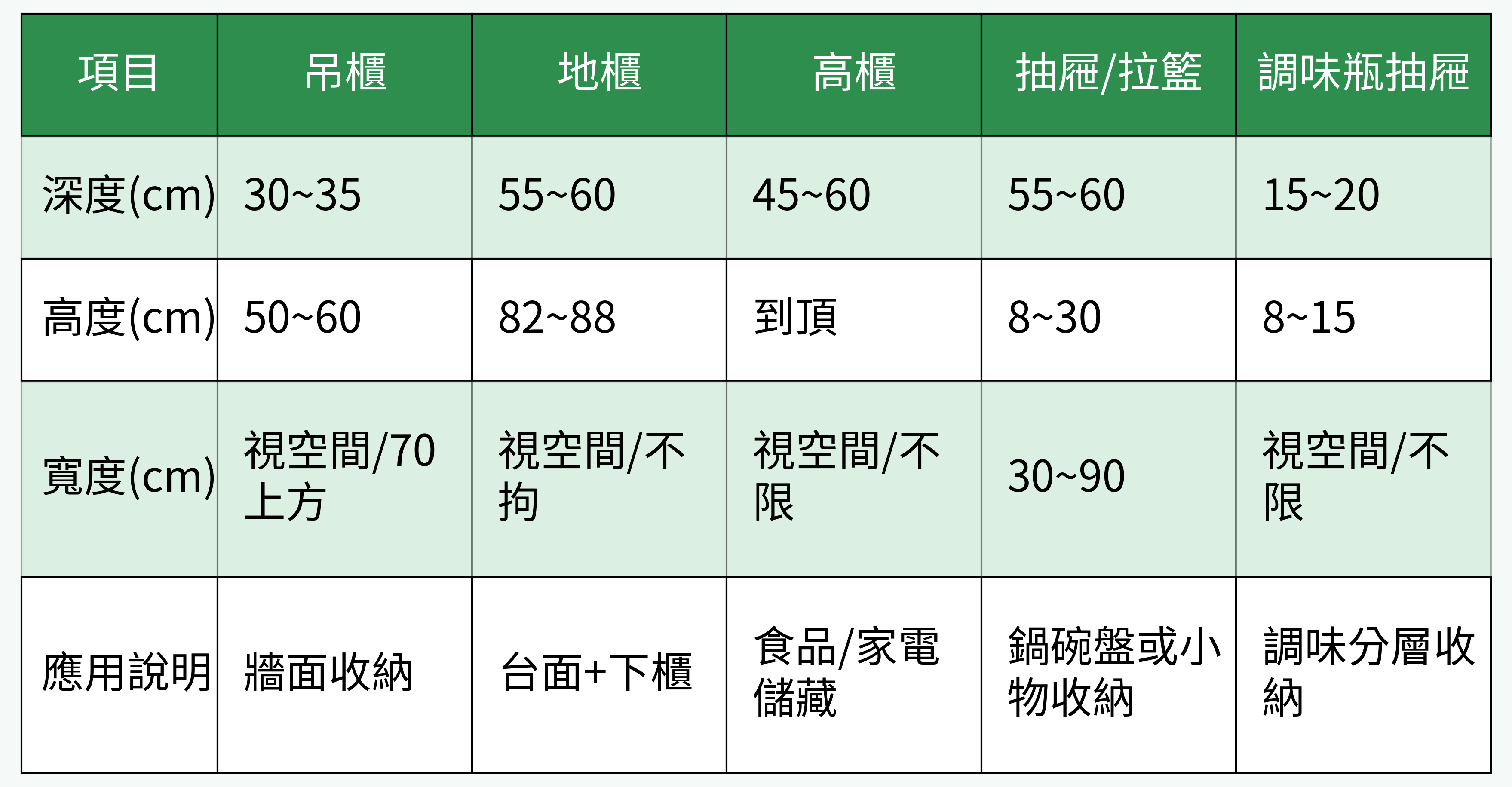常見廚房櫃體規格對比表