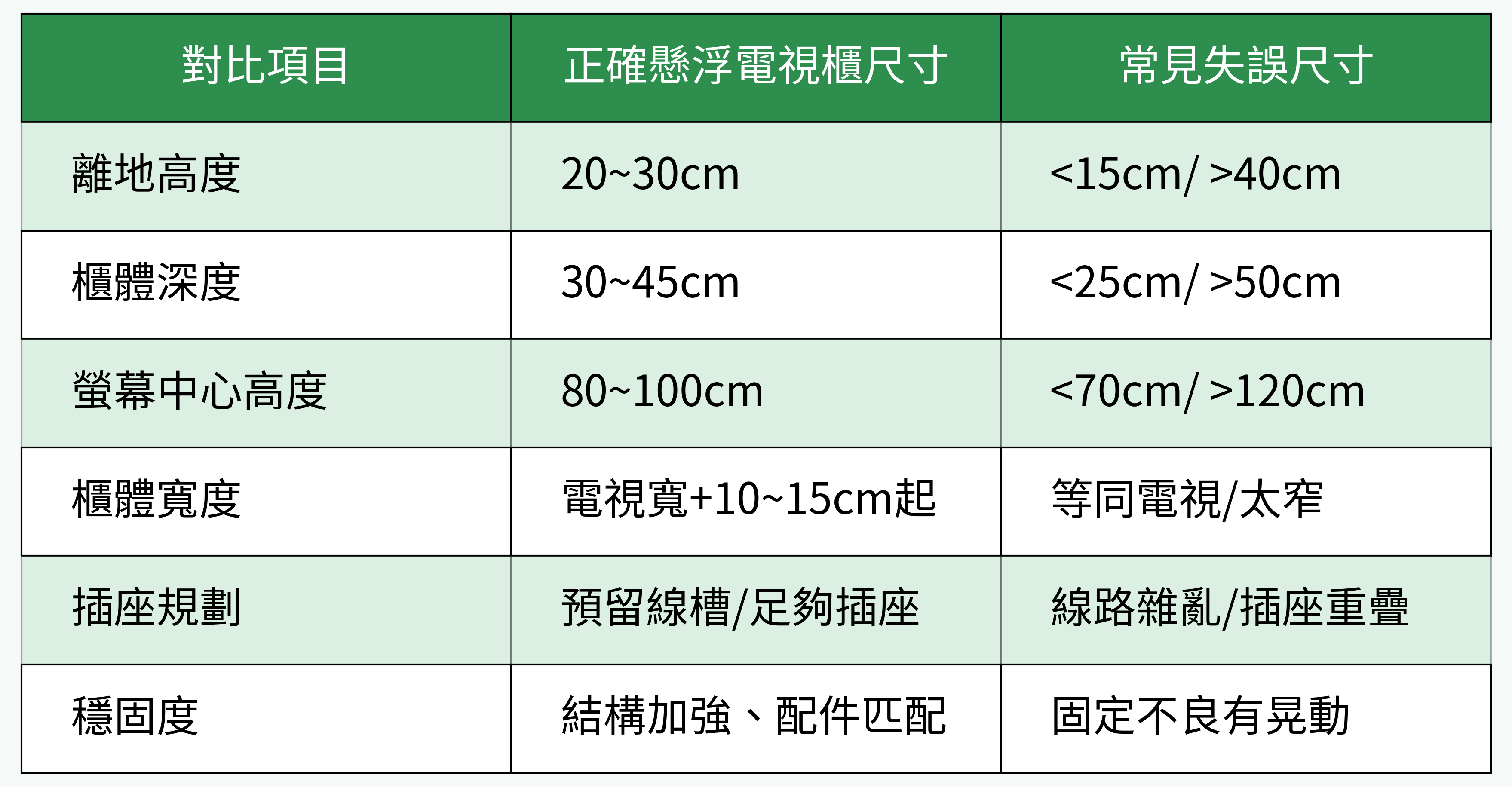 正確vs常見失誤懸浮電視櫃尺寸對比表格圖