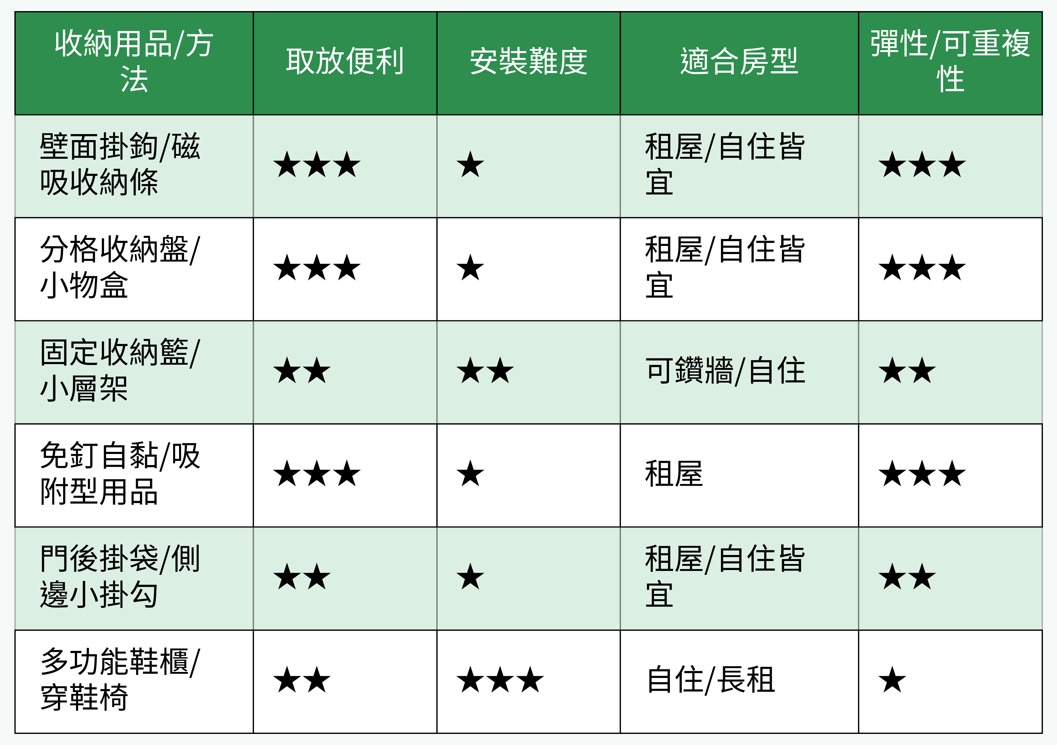常用玄關收納用品比較表