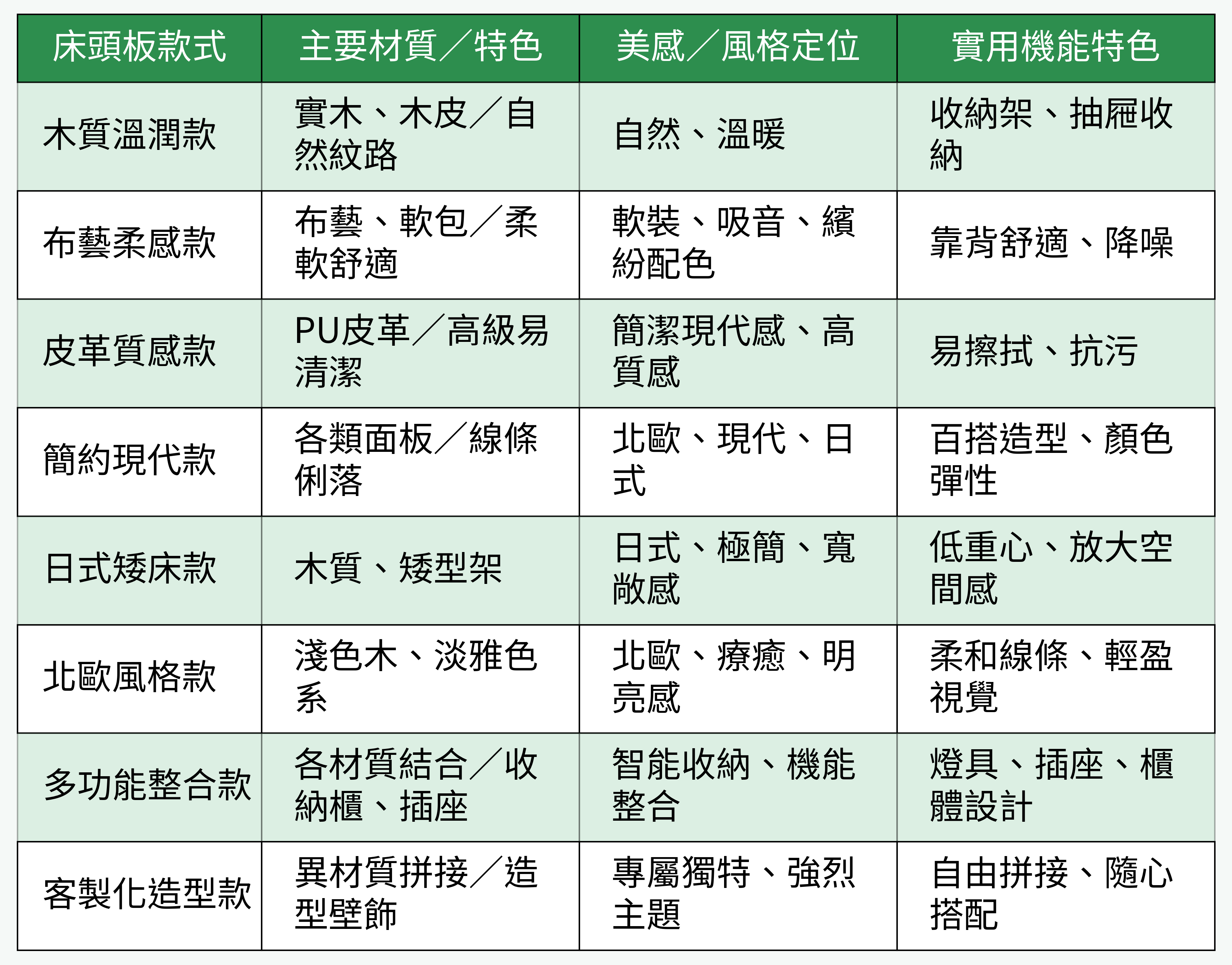 8款床頭板設計類型比較