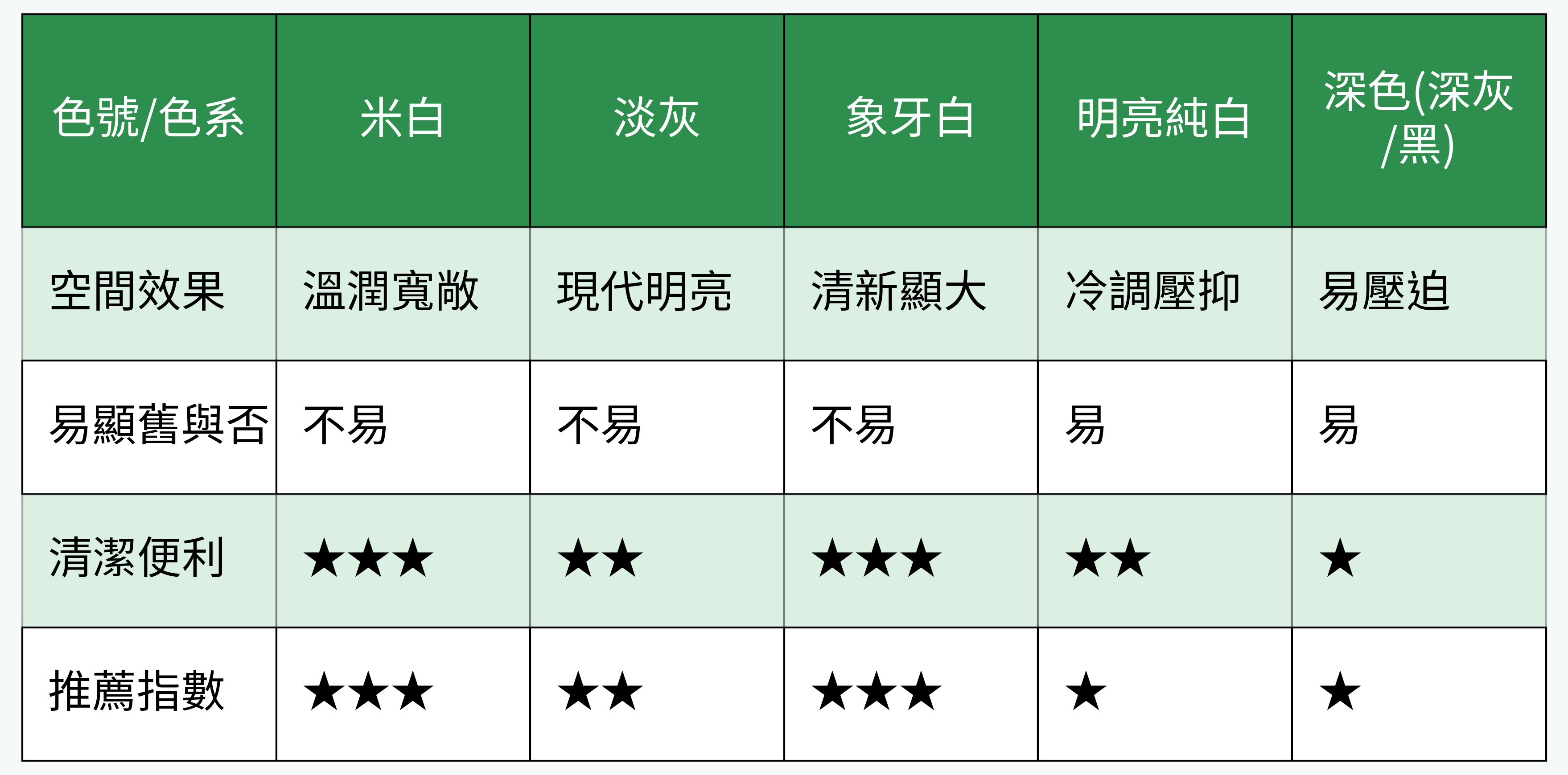 淺色瓷磚色系對比