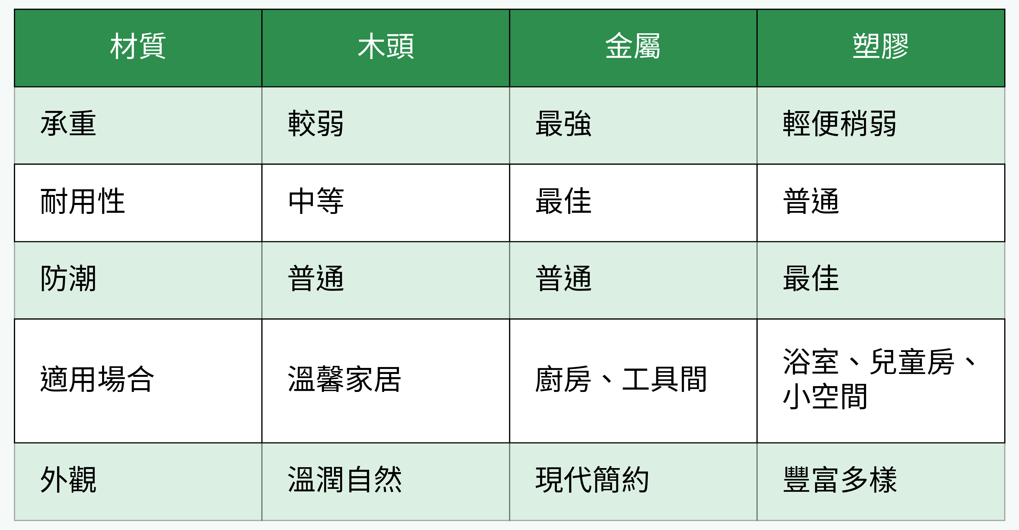 材質對比表格