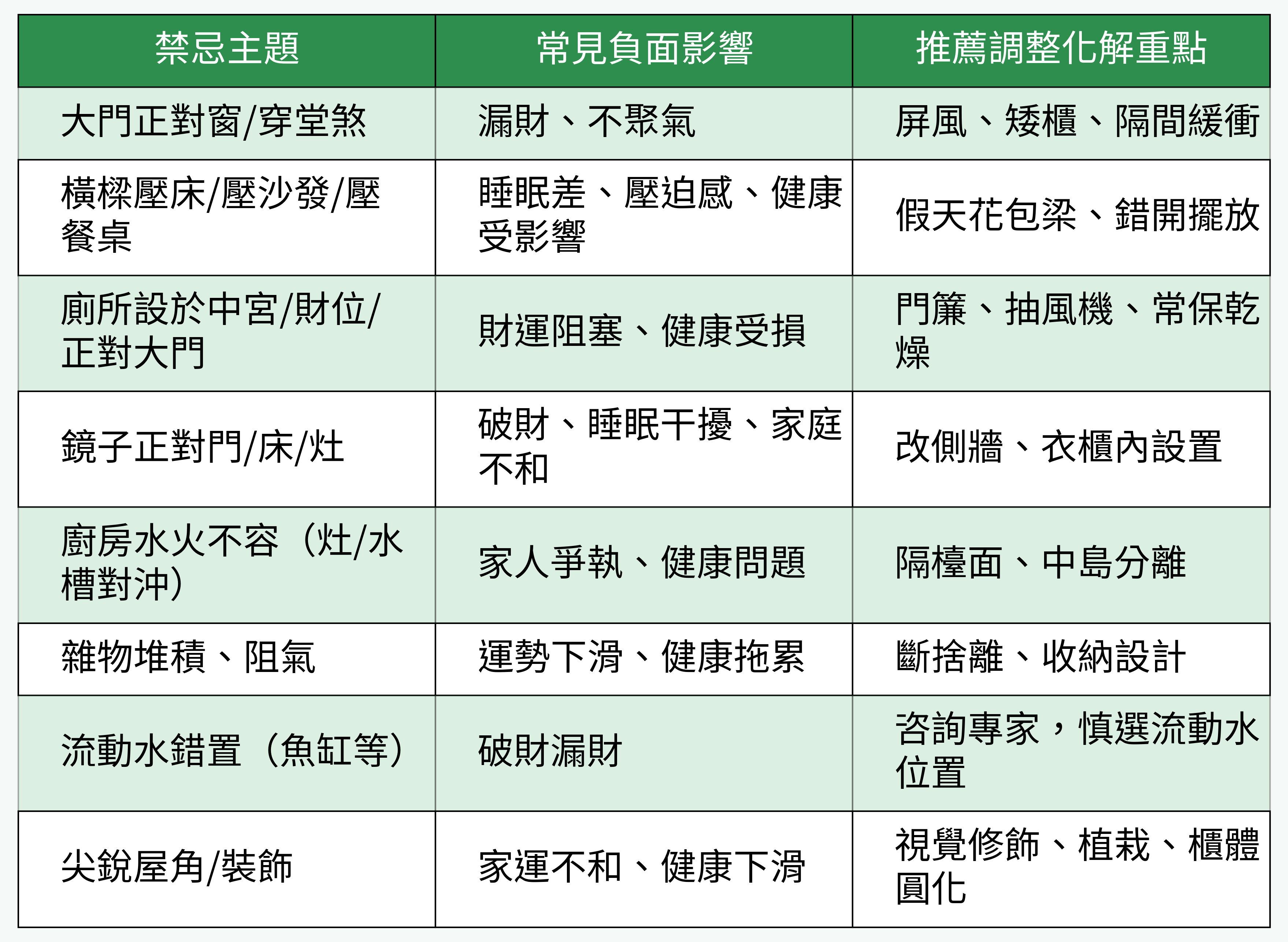 2025年居家風水禁忌主題對比表