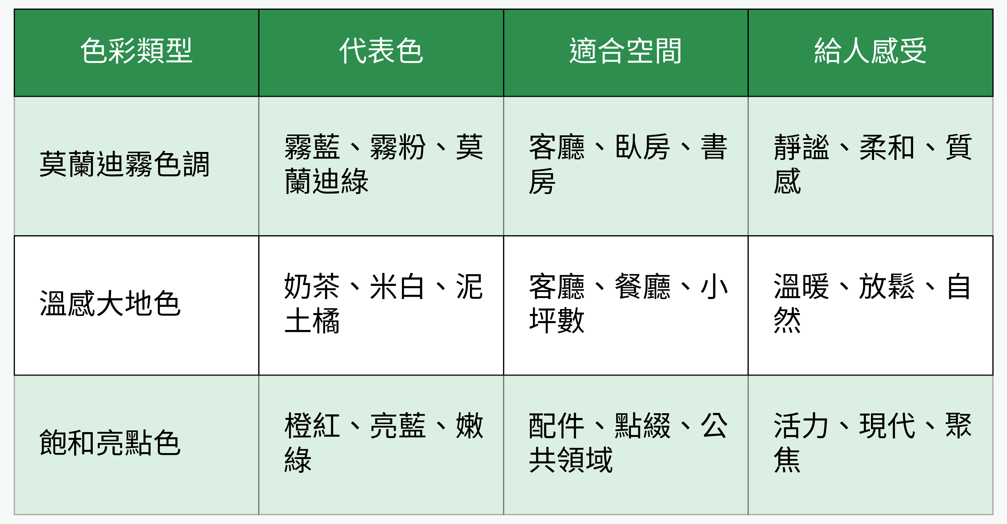 2025年度家居主流色彩對比表