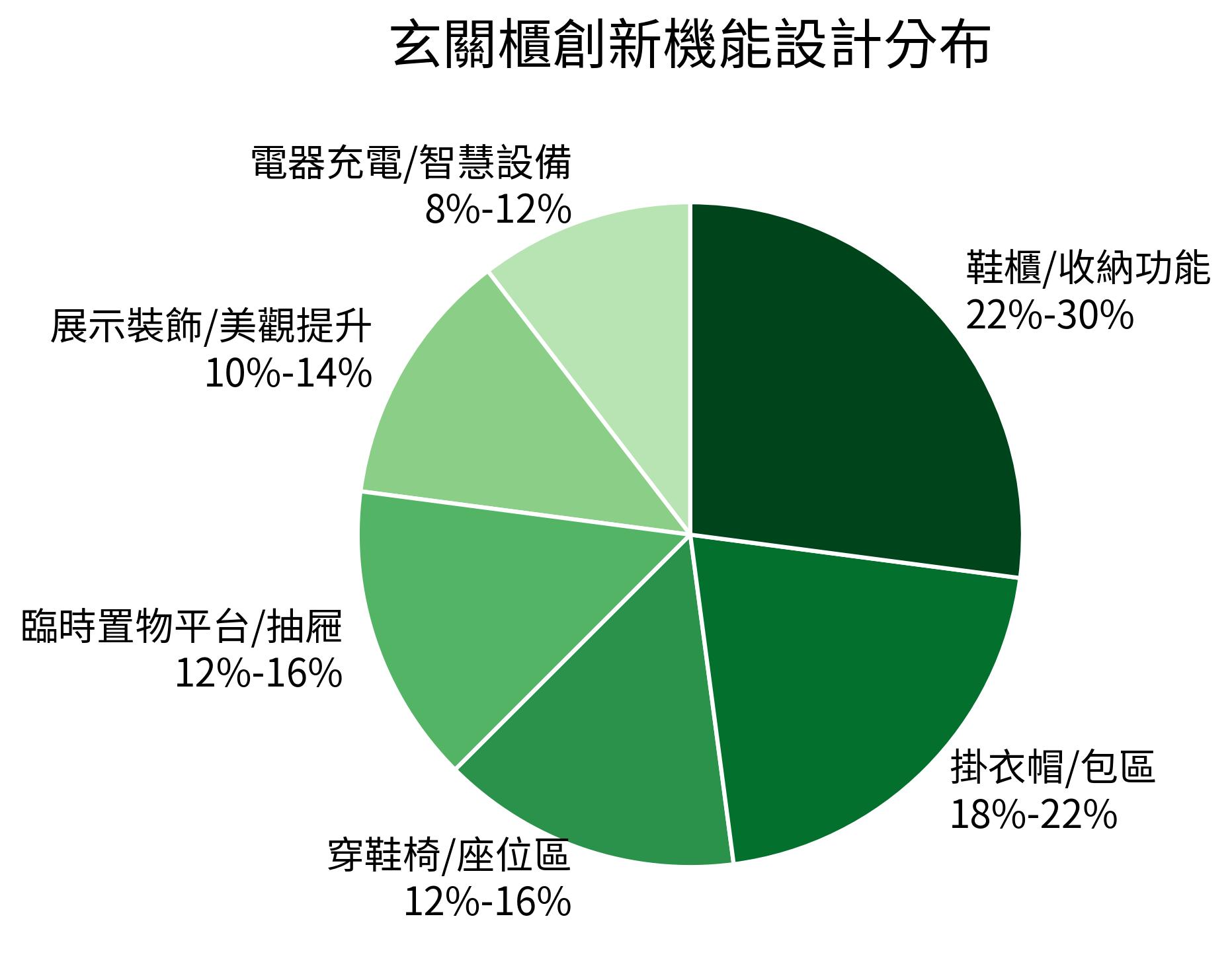 玄關櫃創新機能設計分布