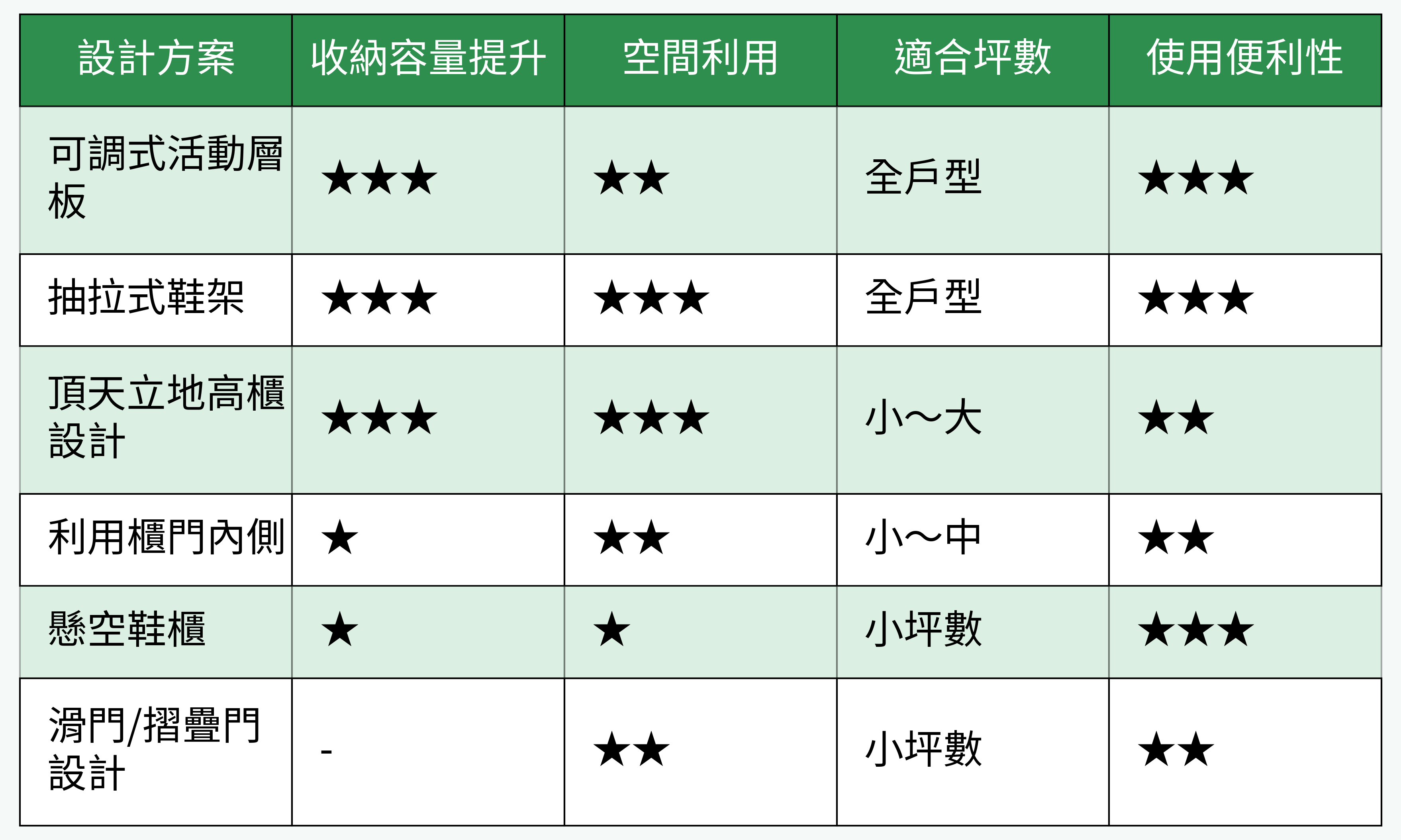 玄關鞋櫃設計方案對比表