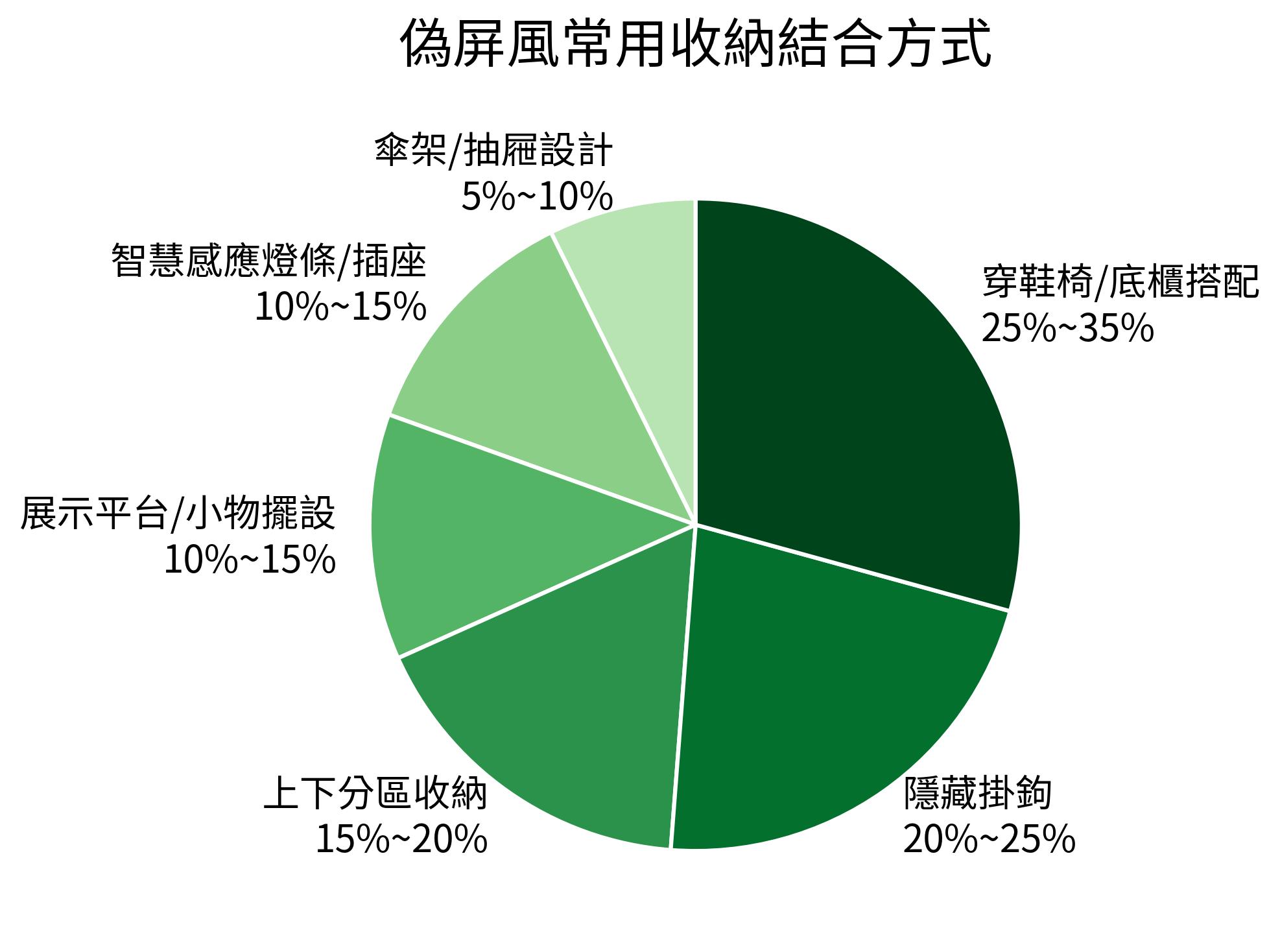 偽屏風常用收納結合方式