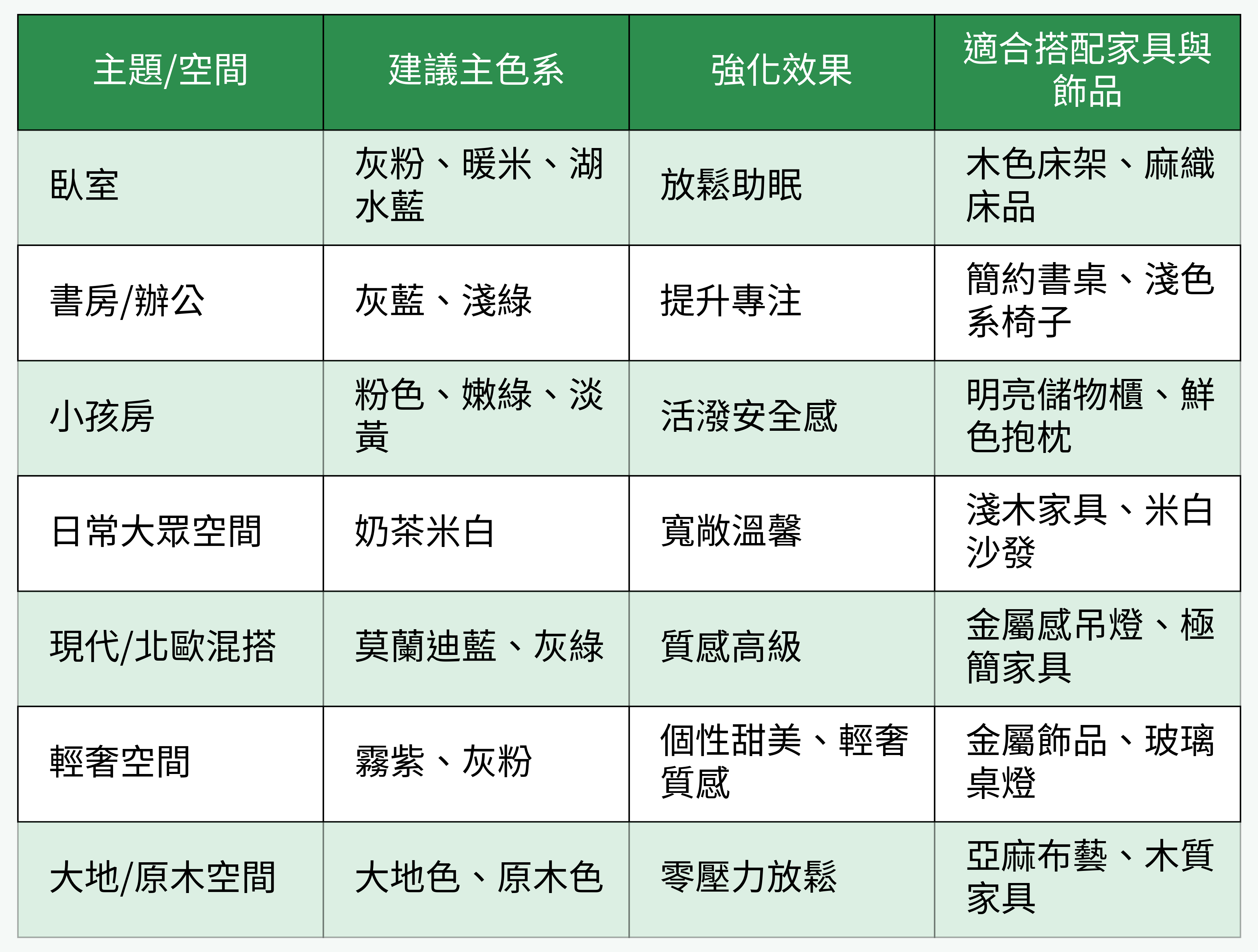 2025房間配色建議表