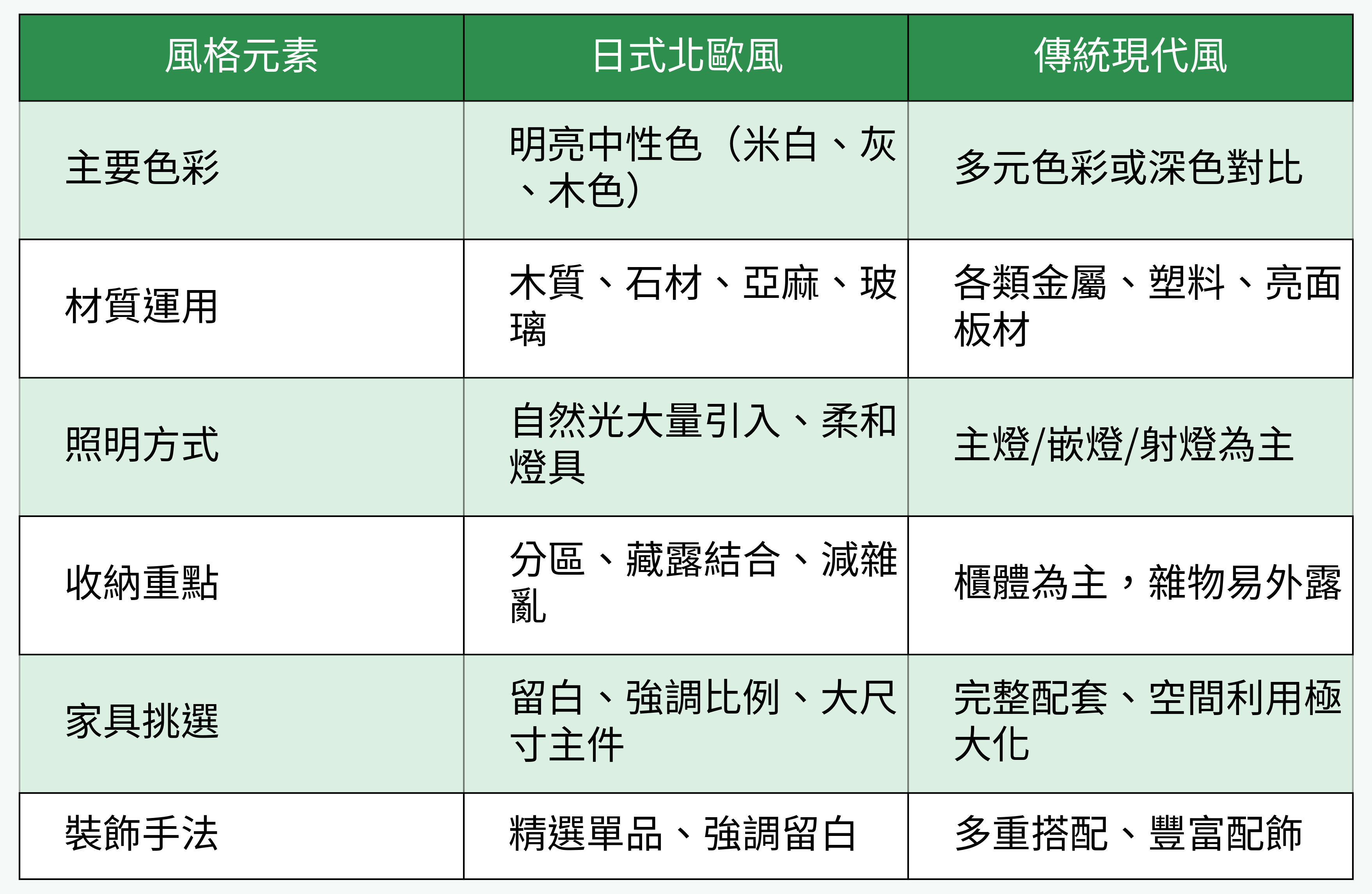 風格元素對比表