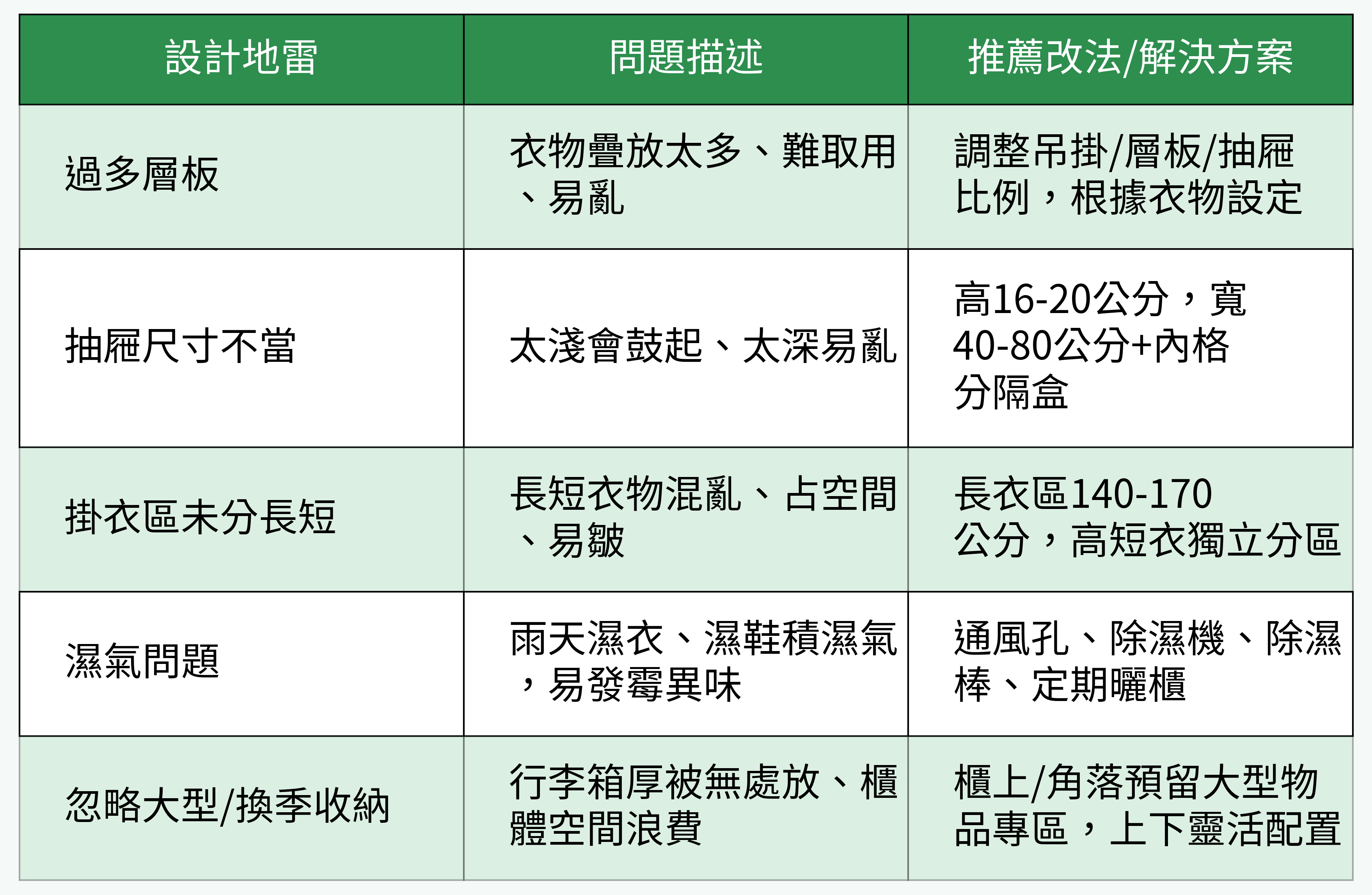 衣櫃設計常見地雷與解決方案