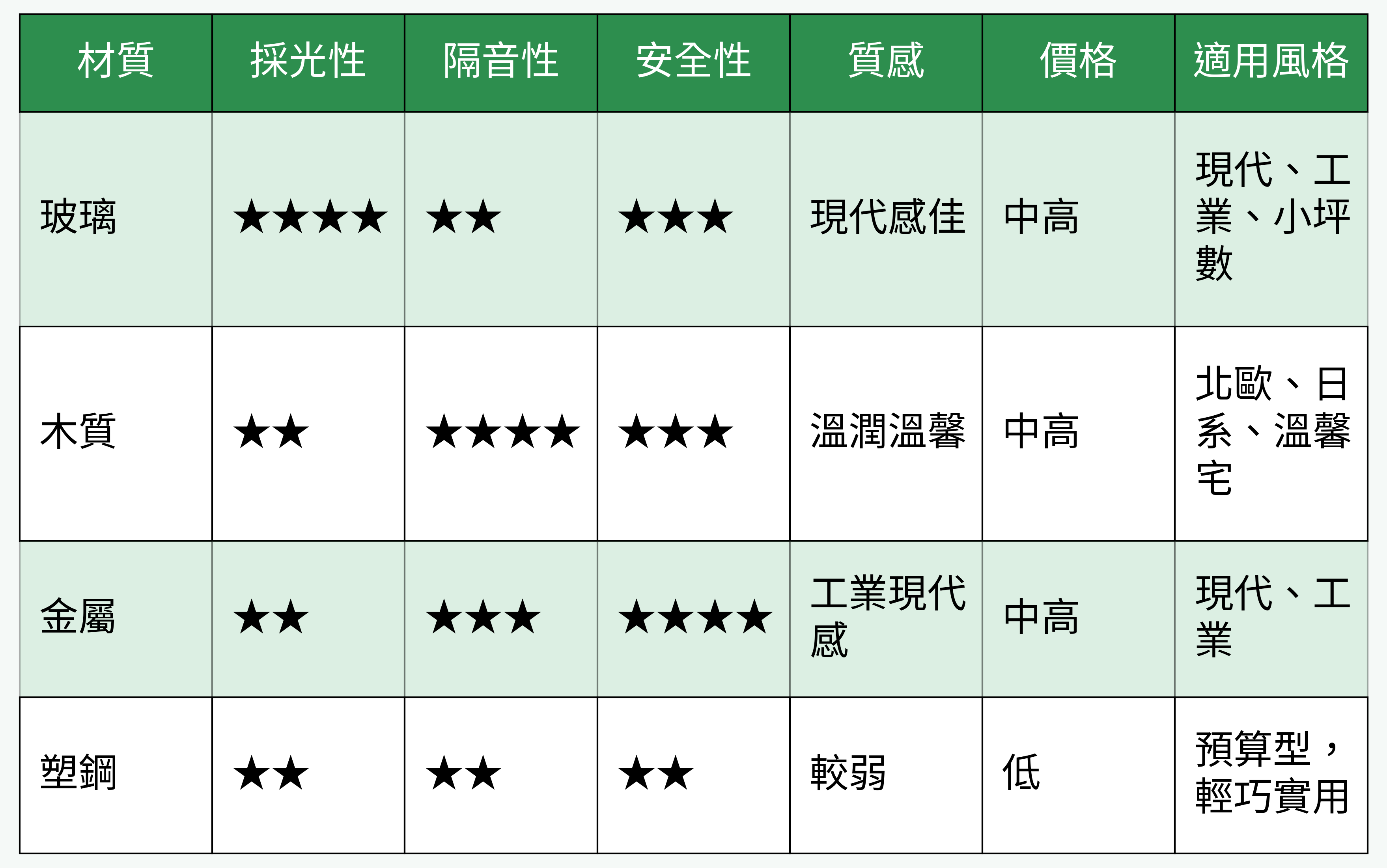 材質比較表