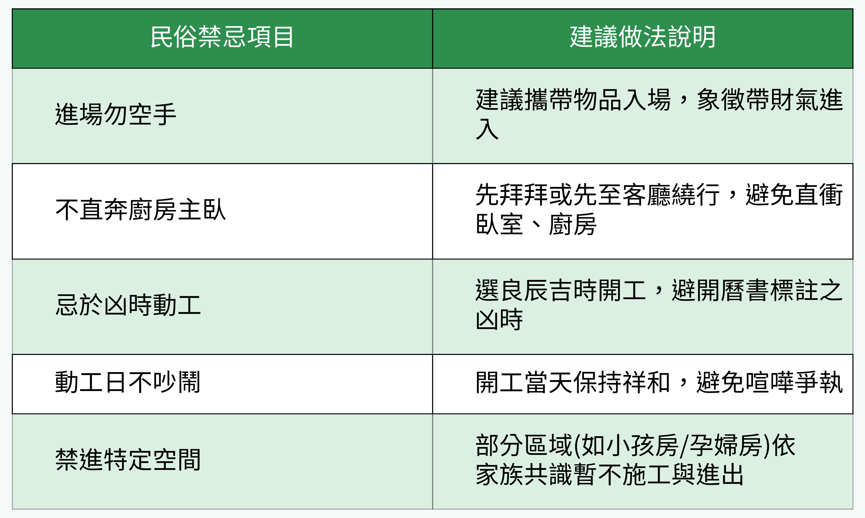 傳統禁忌對照表