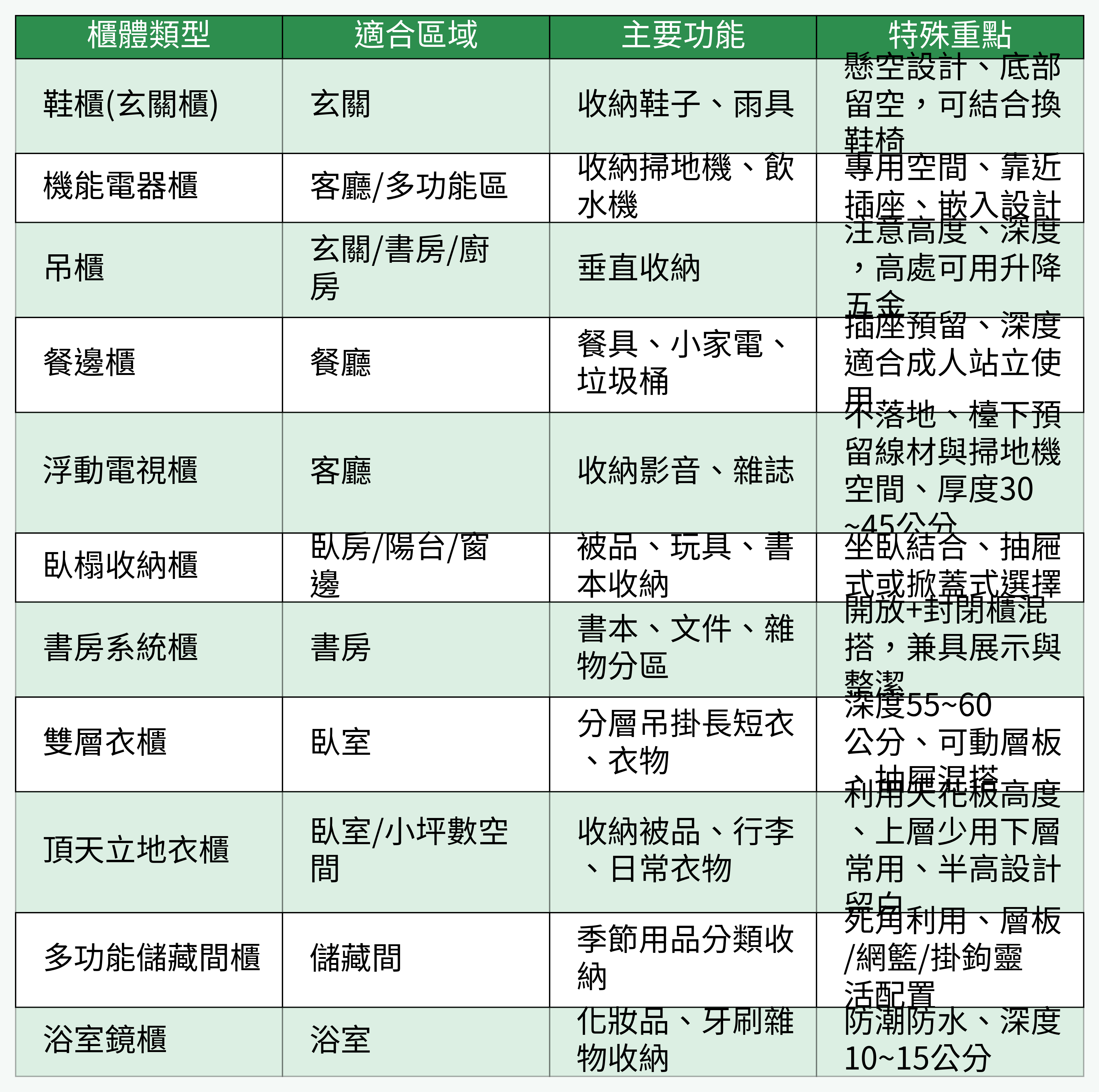 全屋高效櫃體類型對比圖