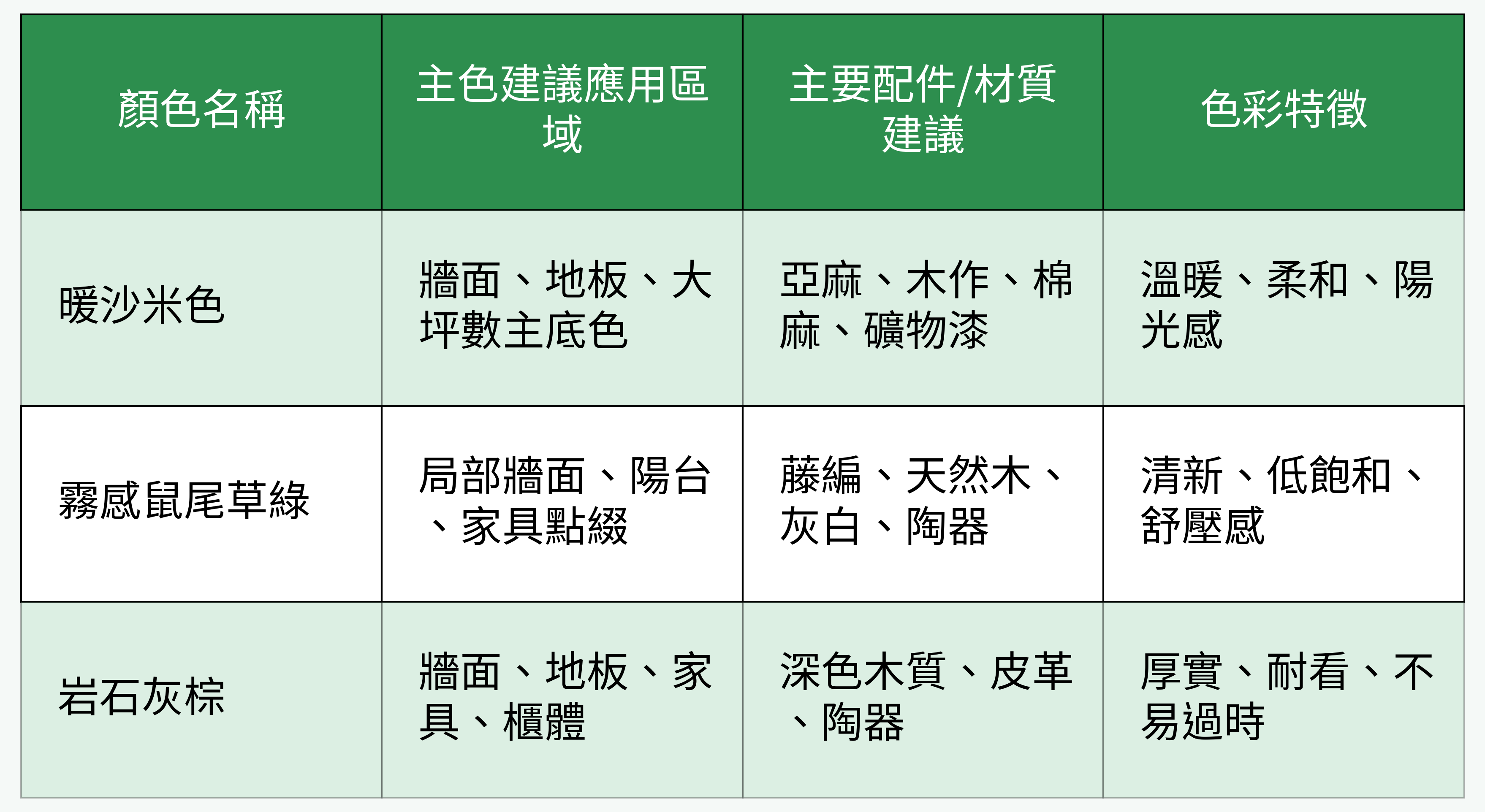 侘寂風三大熱門配色對比表