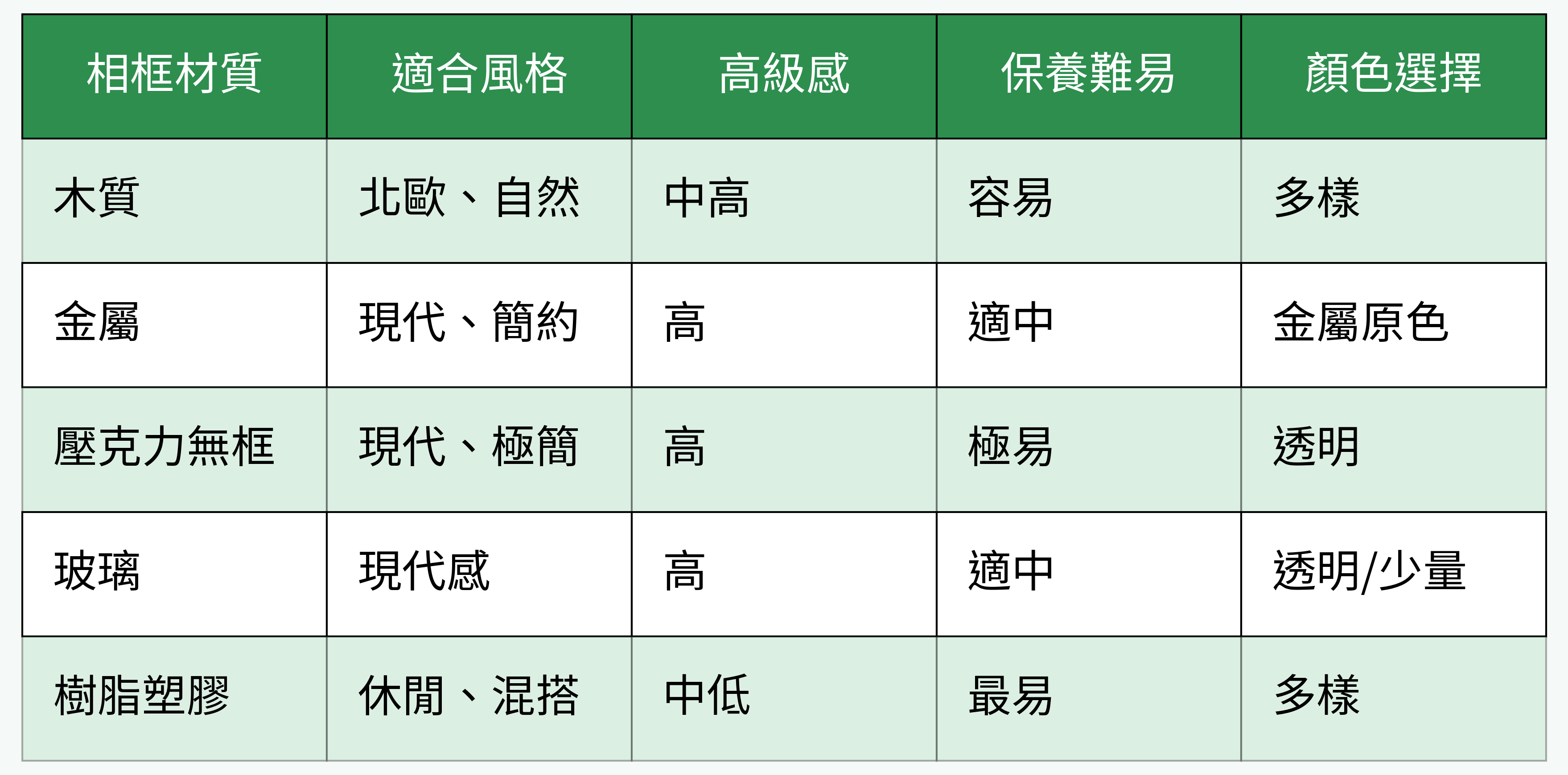 相框材質與風格比較圖