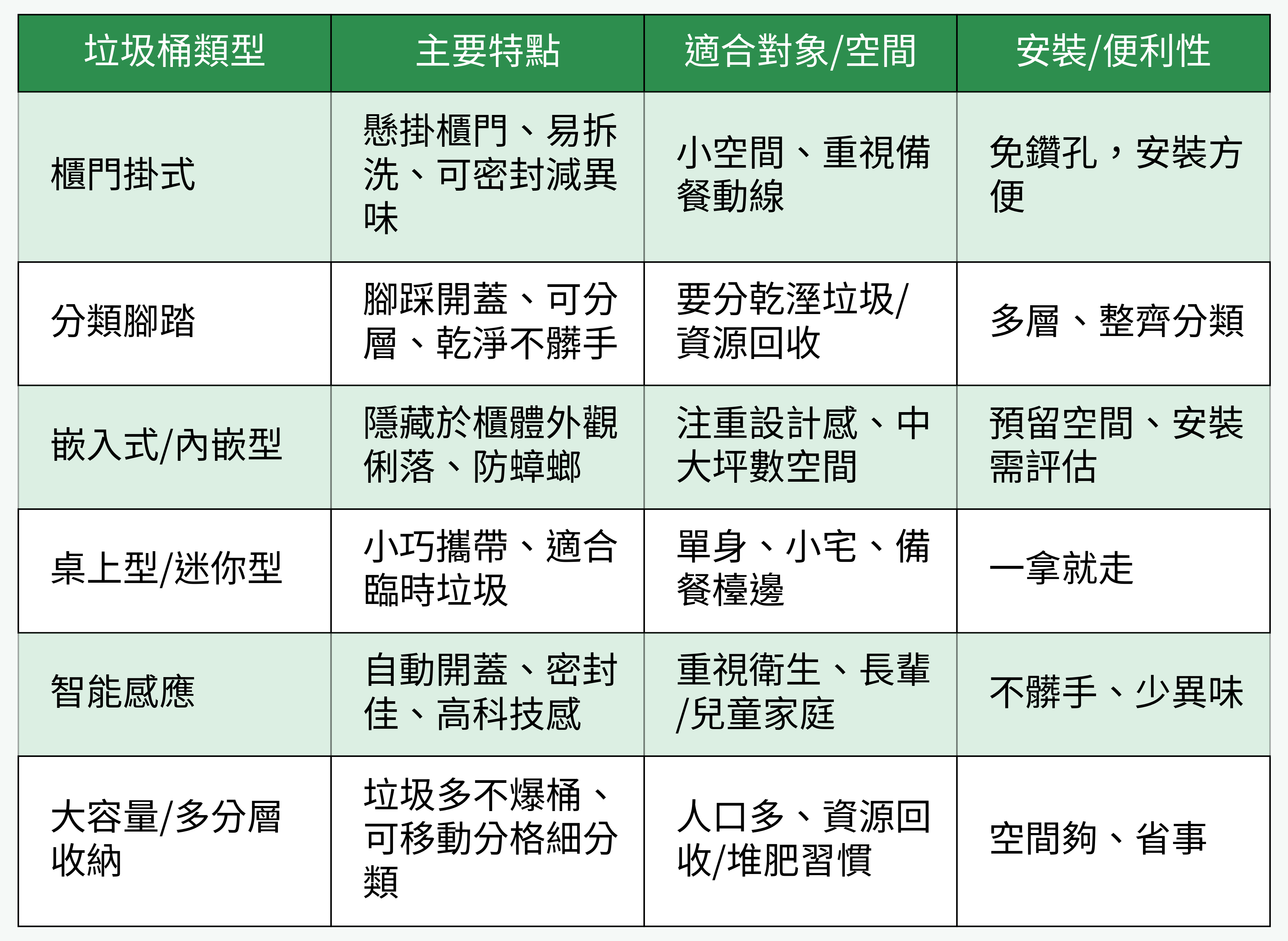 廚房垃圾桶類型對比圖