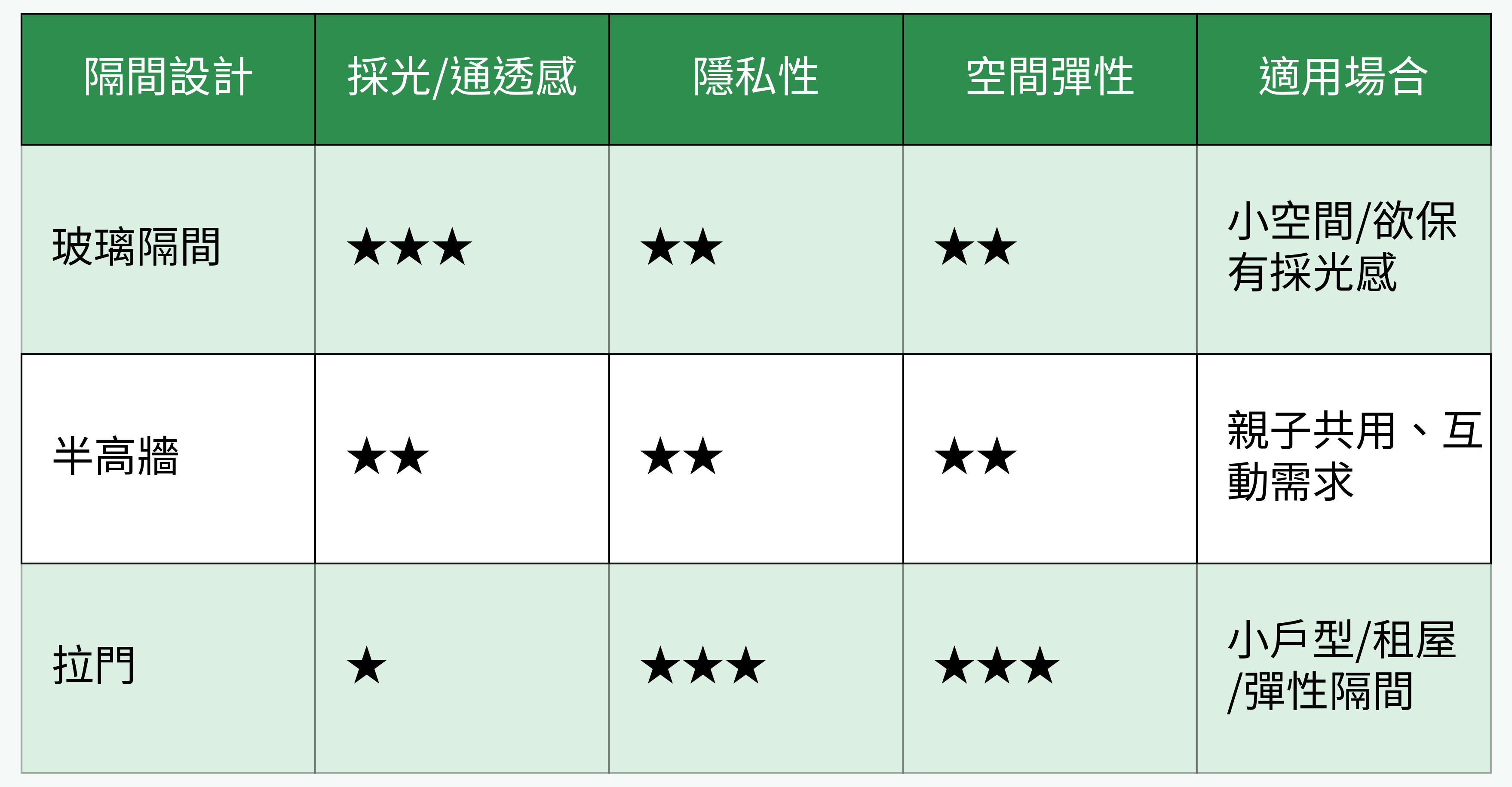 書房隔間設計對比圖