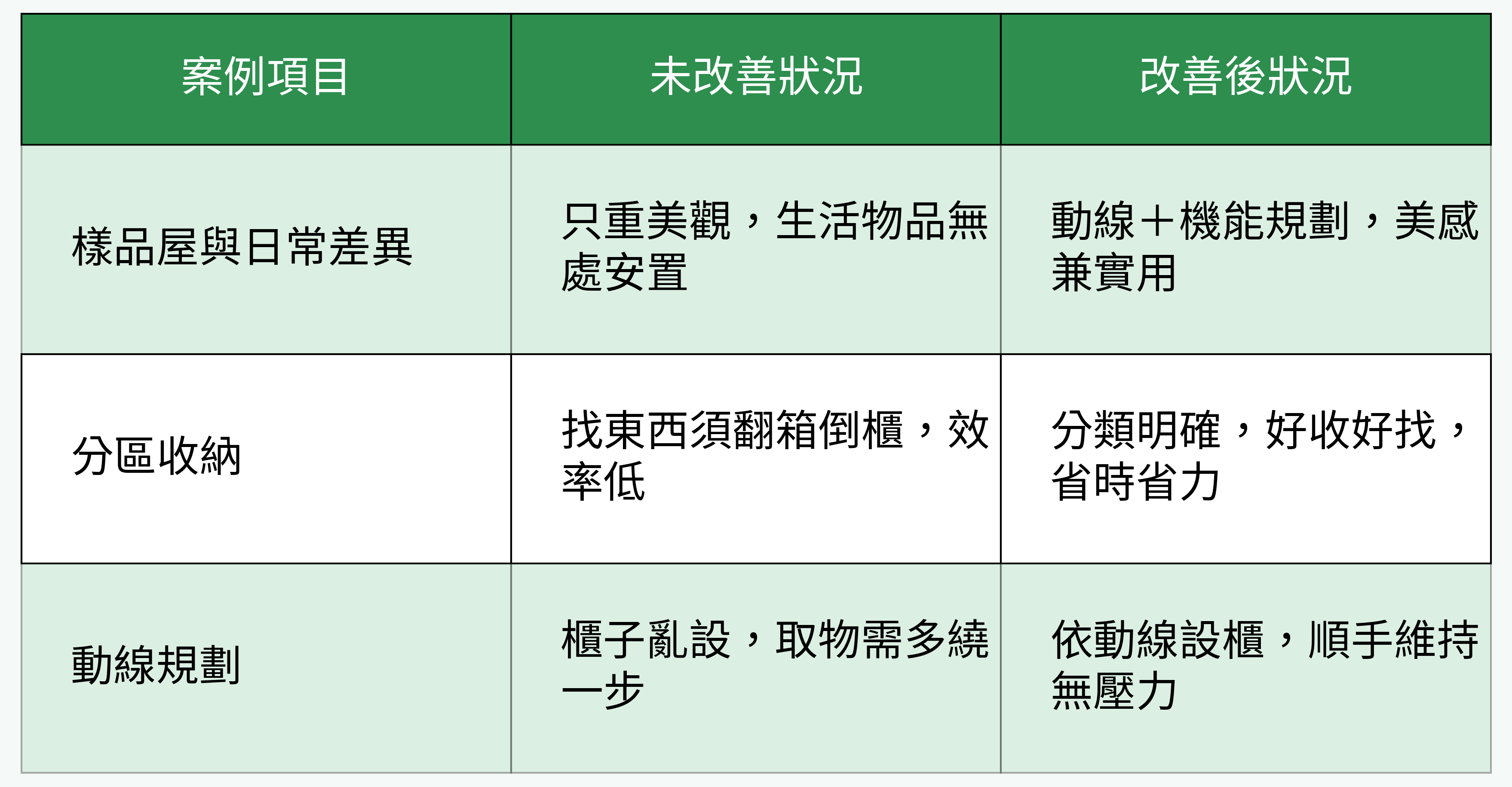 案例前後對比表格圖
