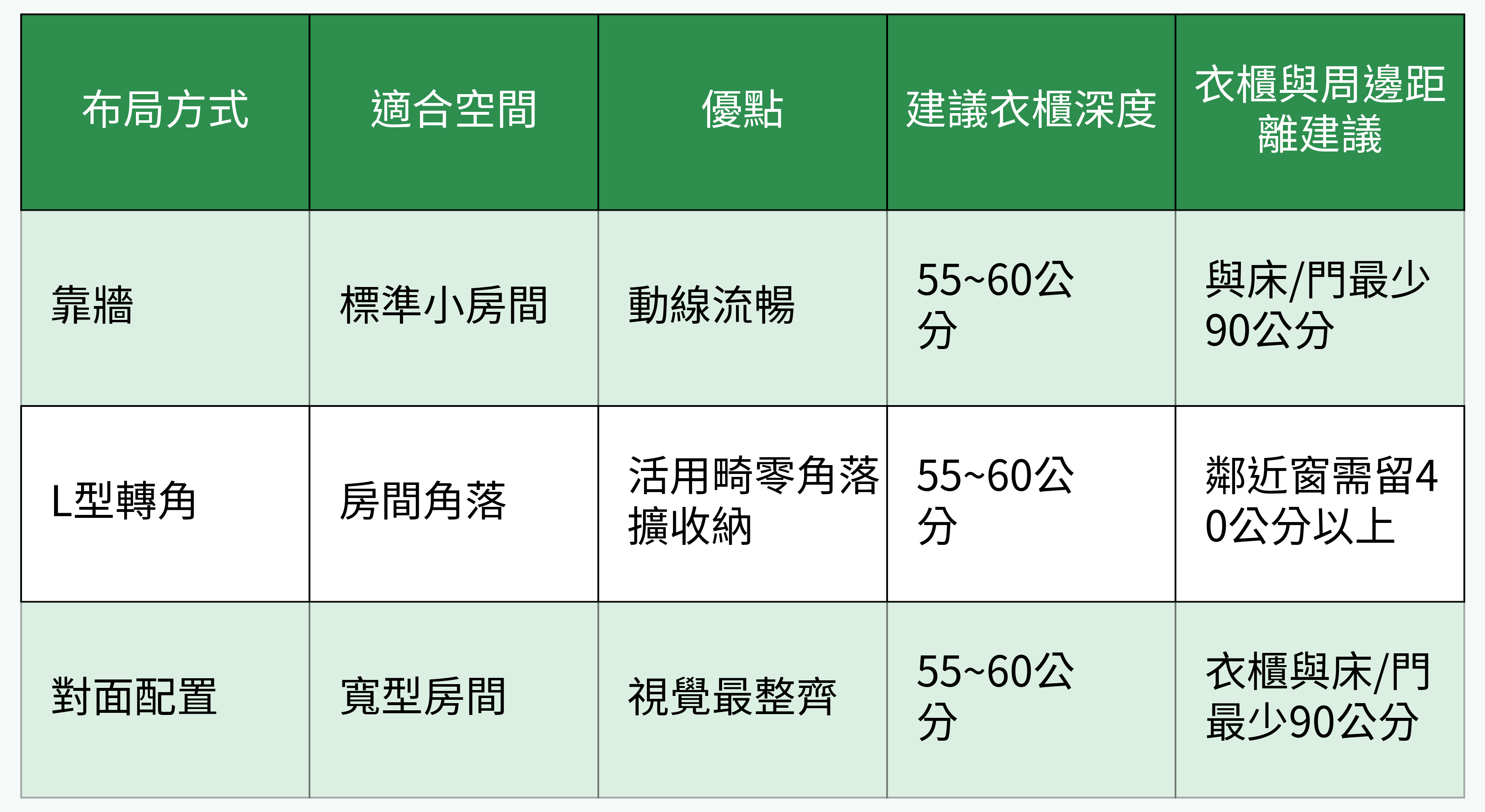 衣櫃與床/房間布局對比圖