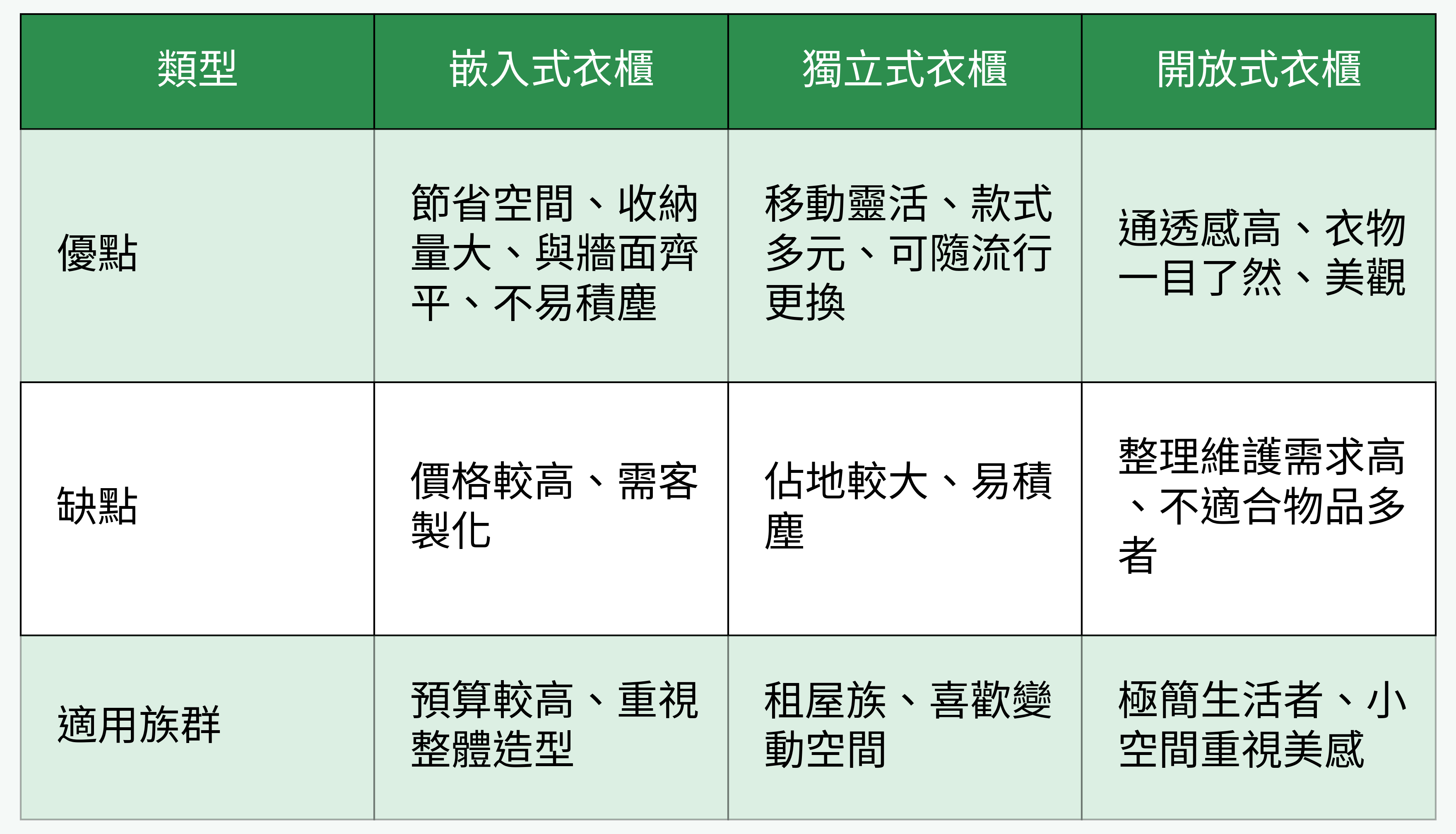 衣櫃類型對比圖