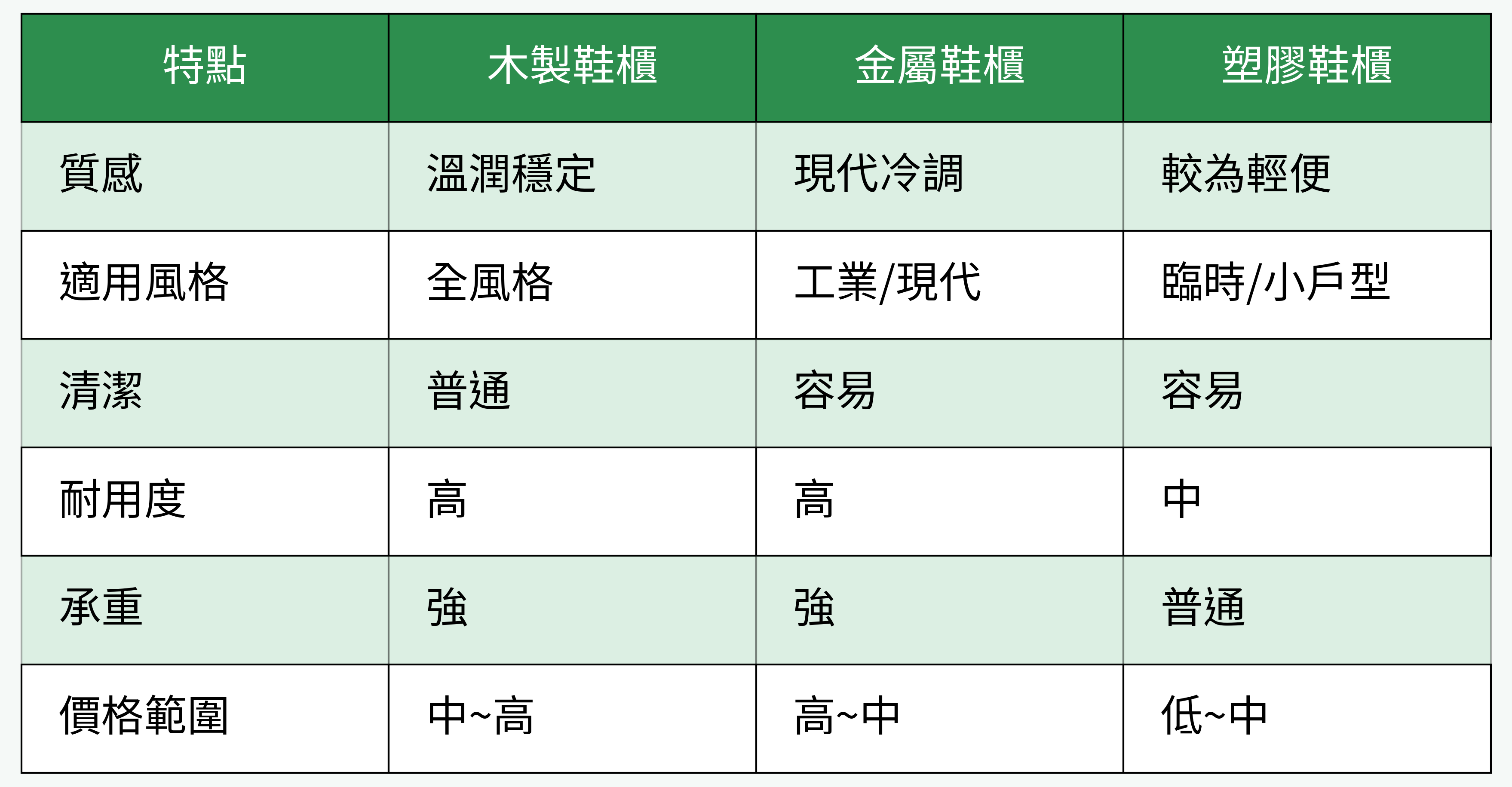 鞋櫃/櫥櫃建材風水對比選擇