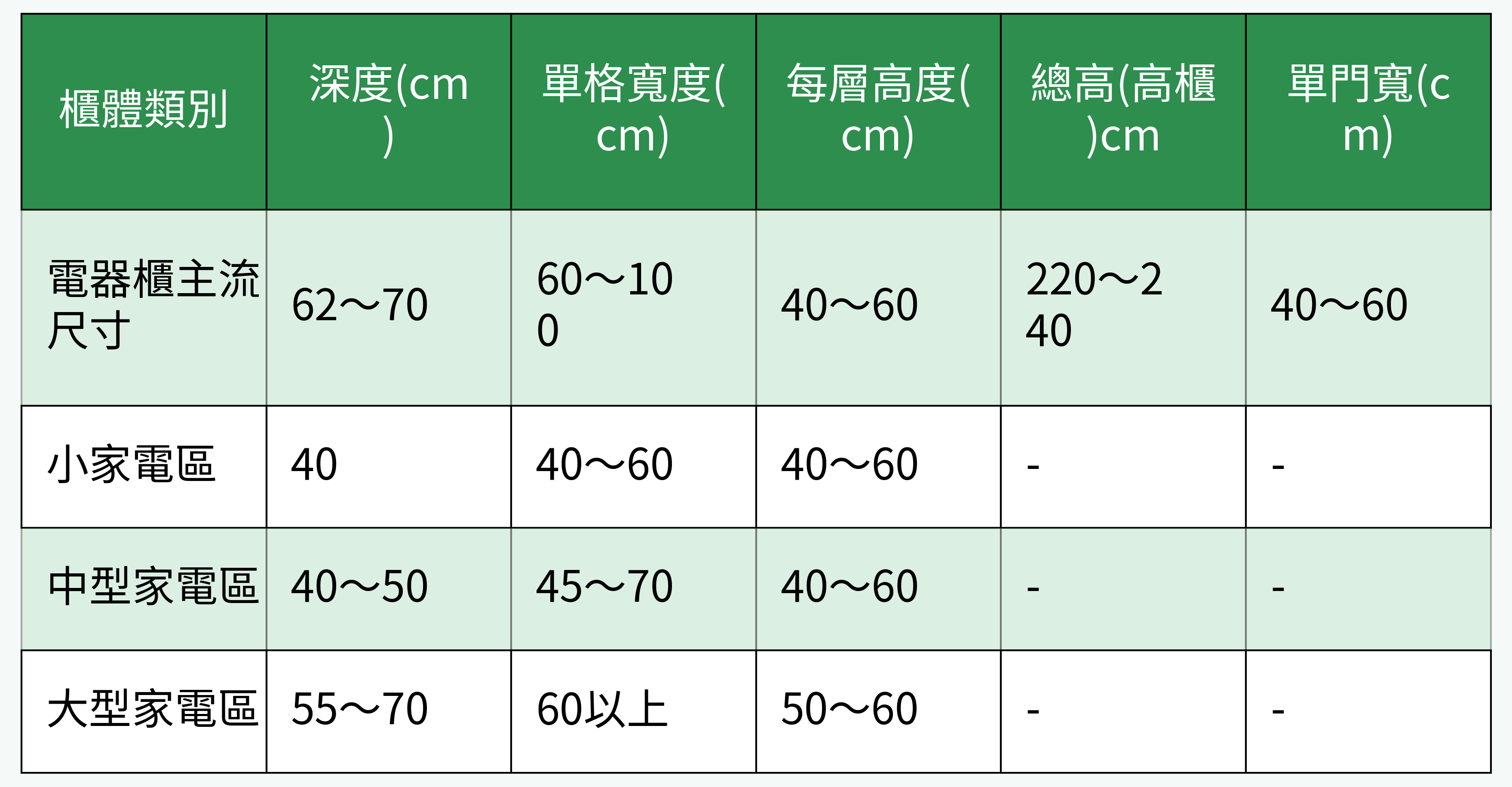 廚房電器/收納櫃尺寸比較