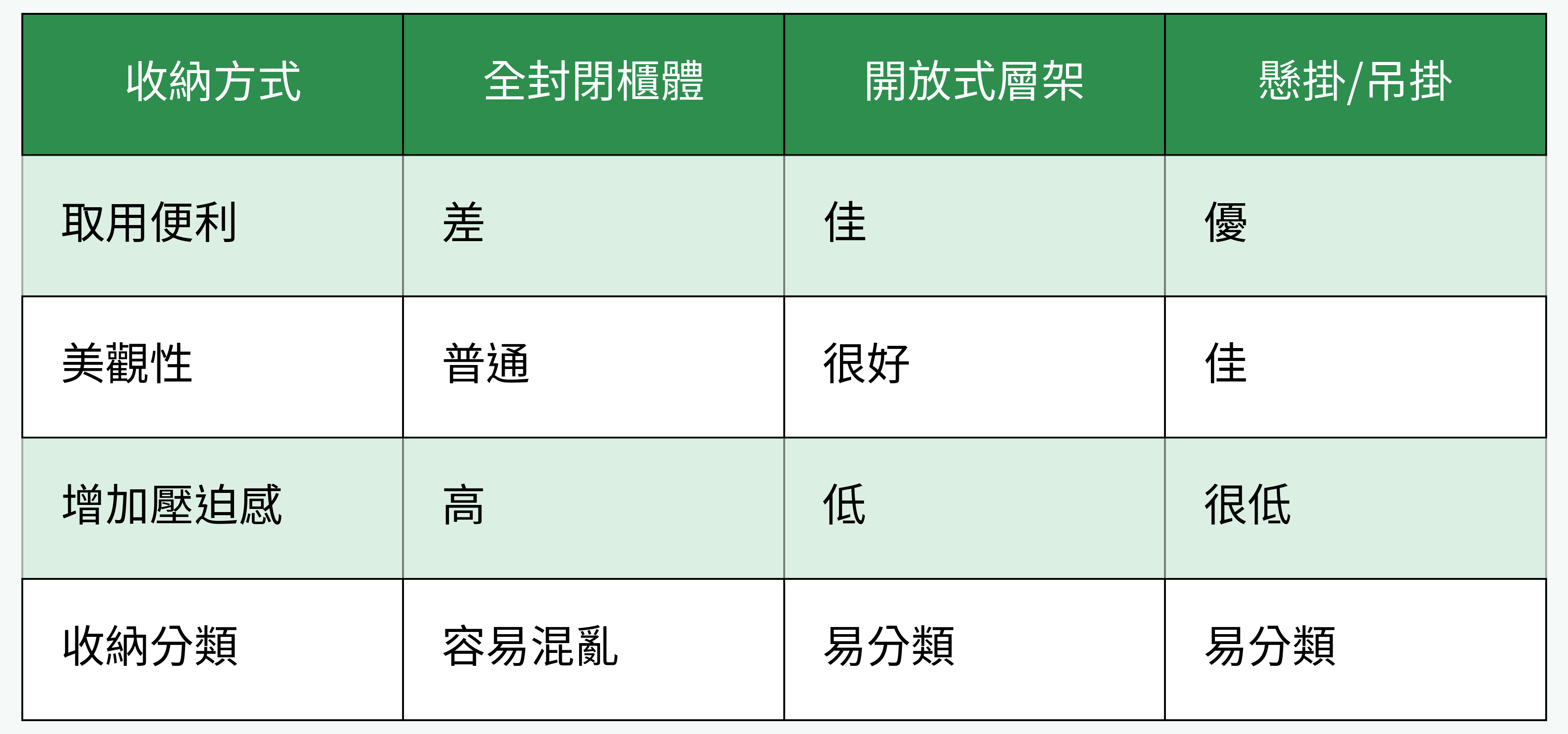 浴室收納對比圖
