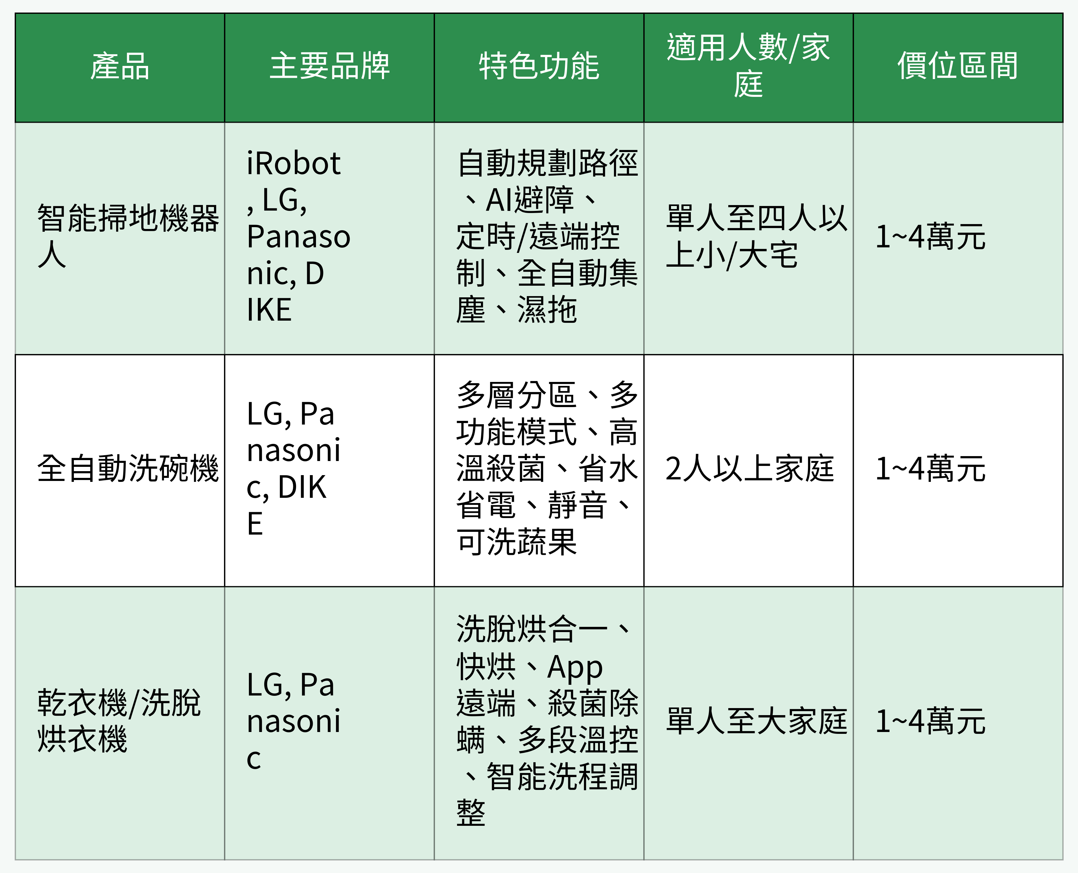 三機品牌型號比較表