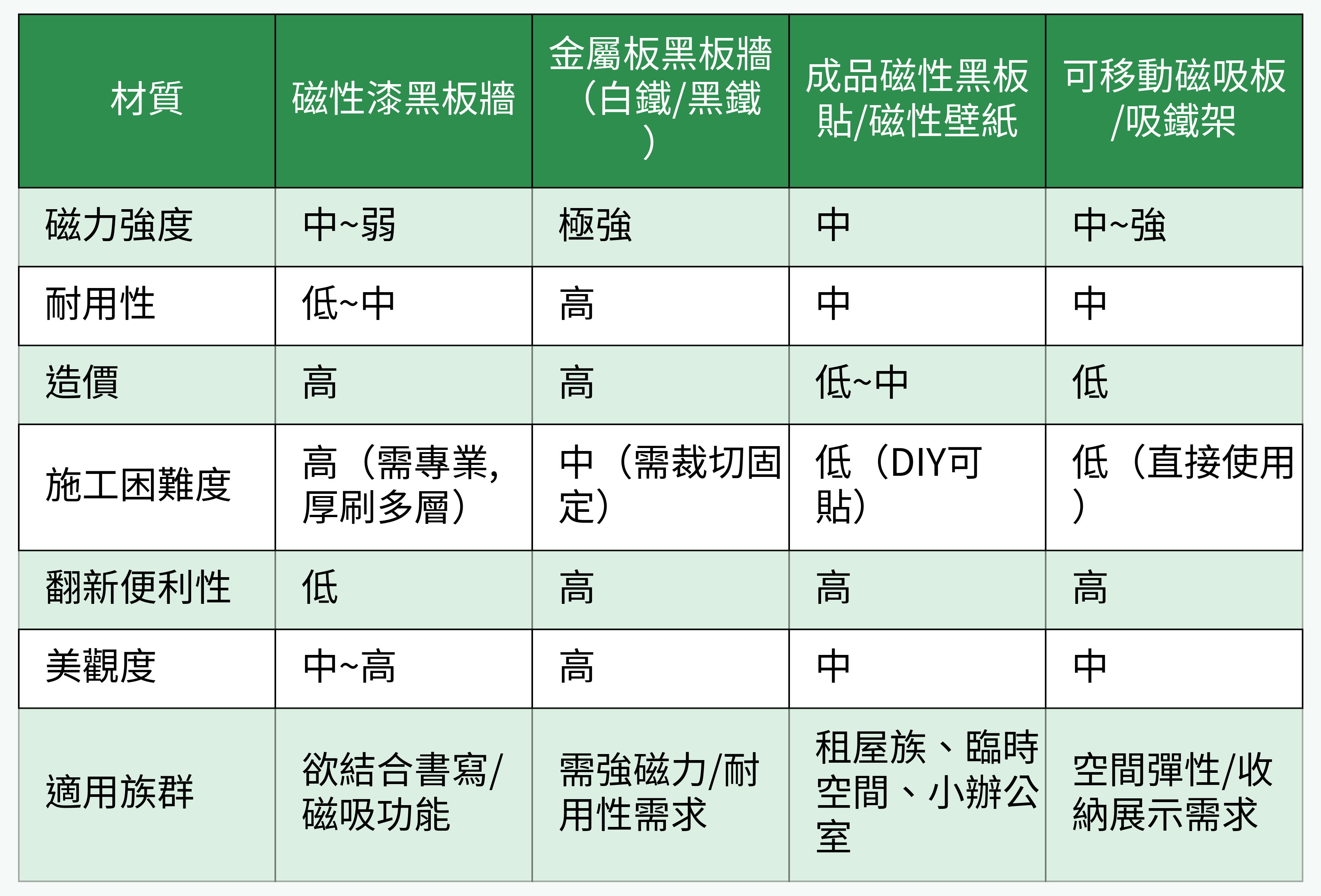 材質比較表