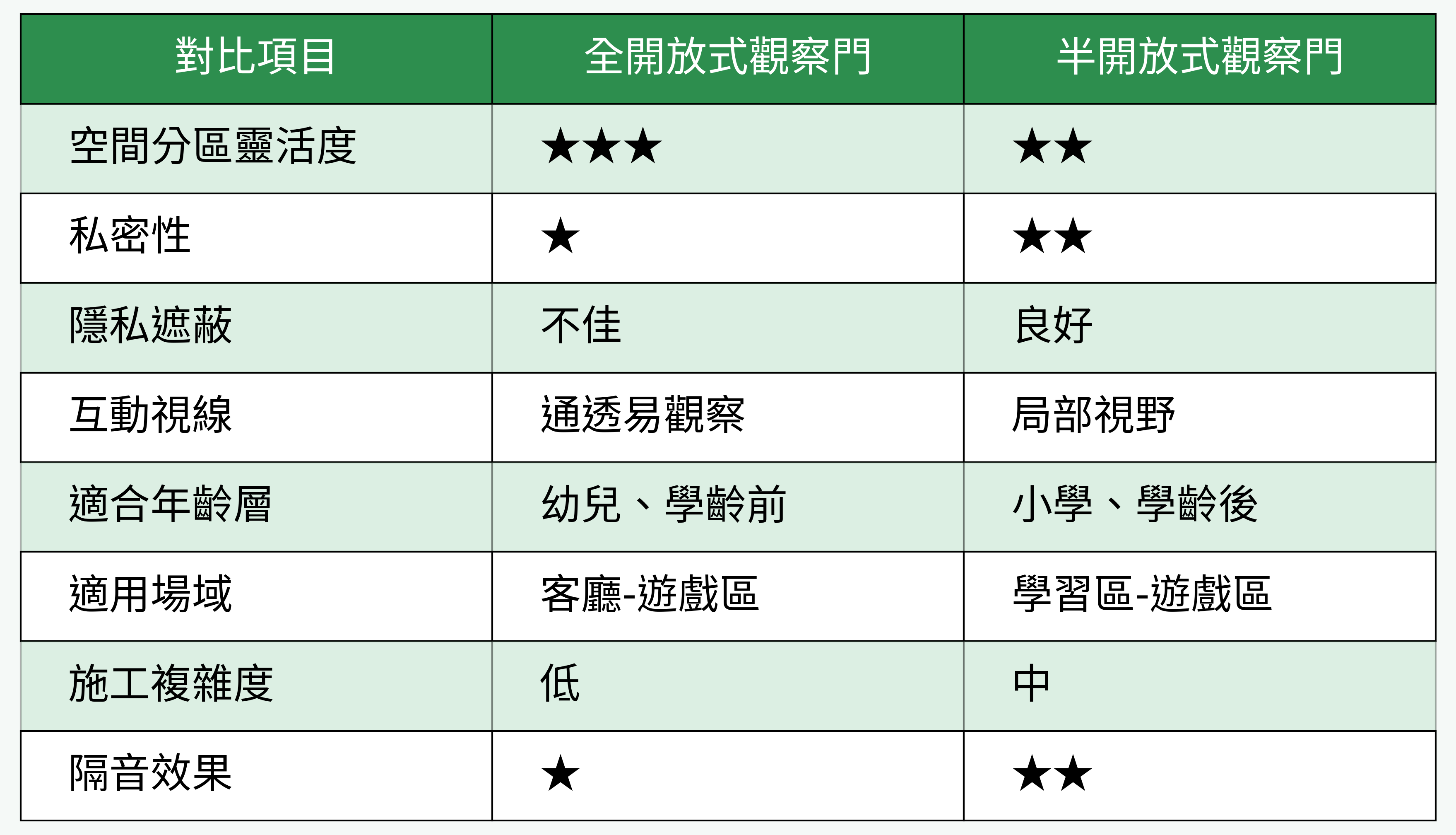 對比型表格圖