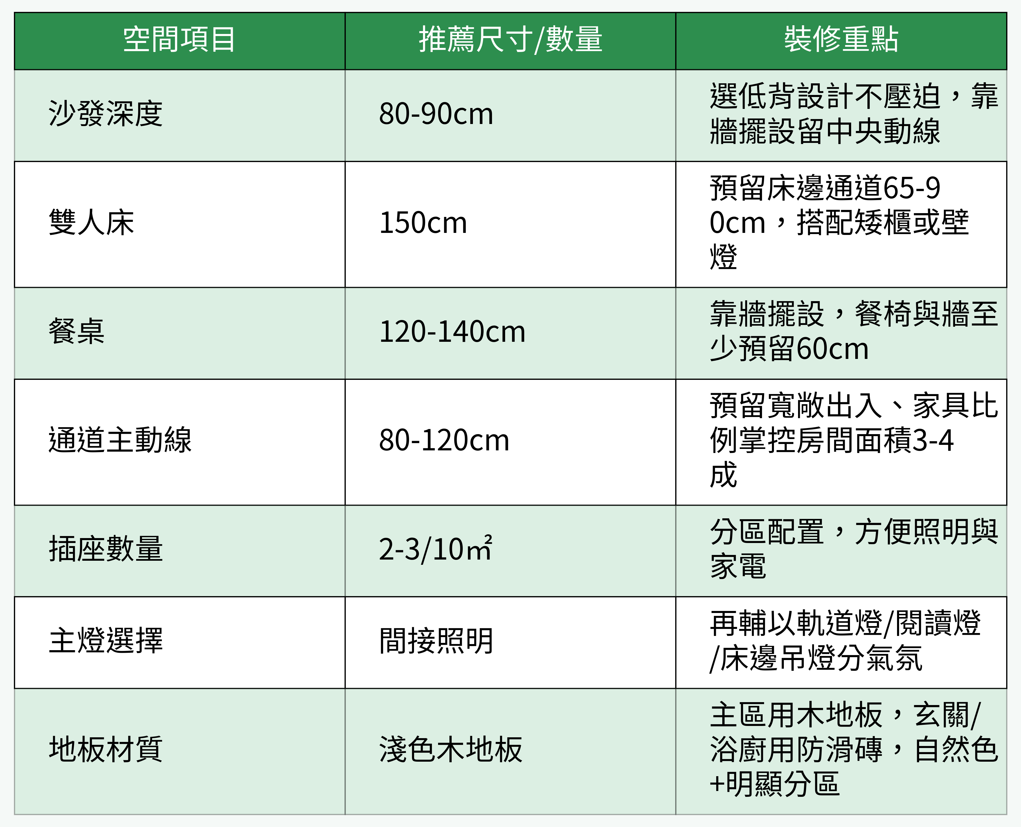 日式簡約風尺寸表