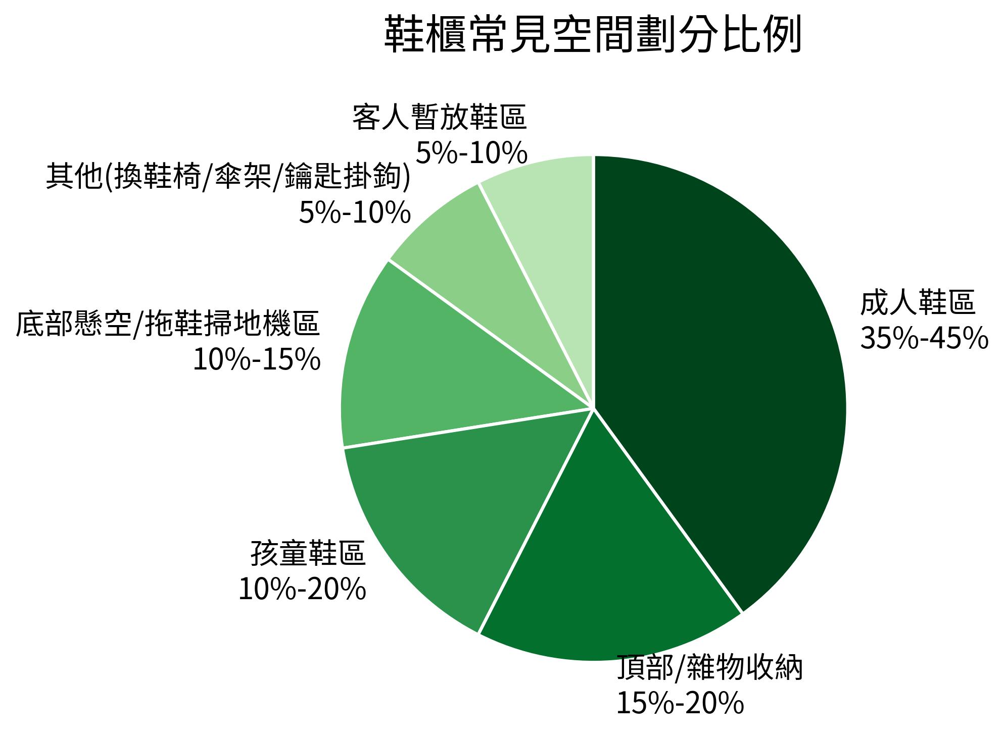 鞋櫃常見空間劃分比例