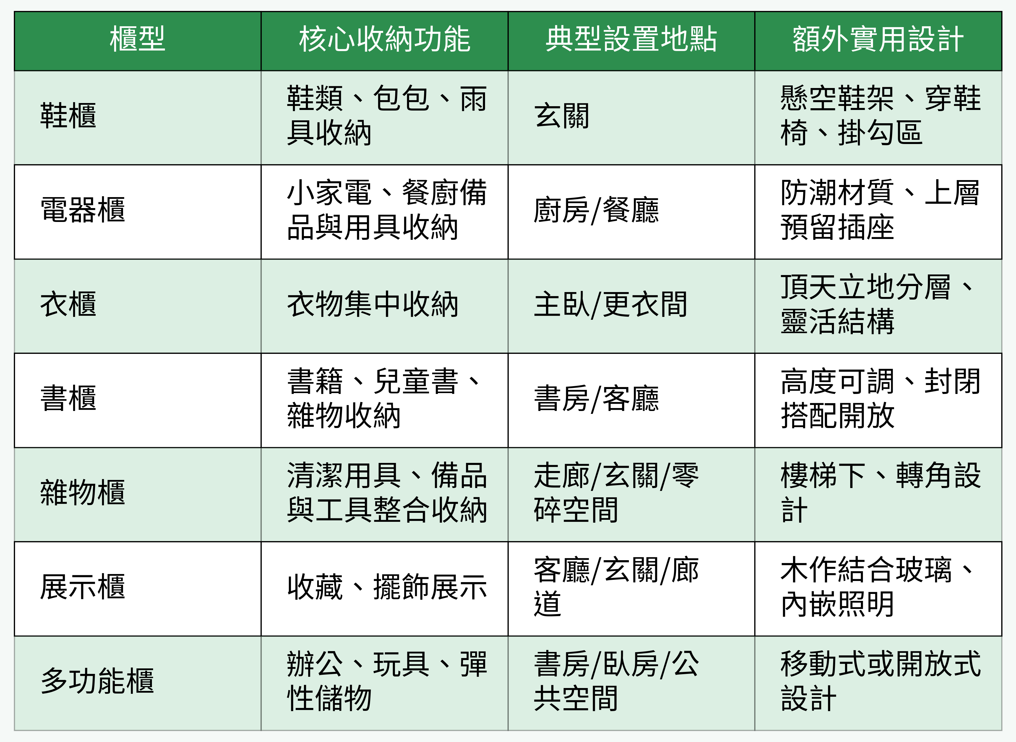 7櫃制對應表