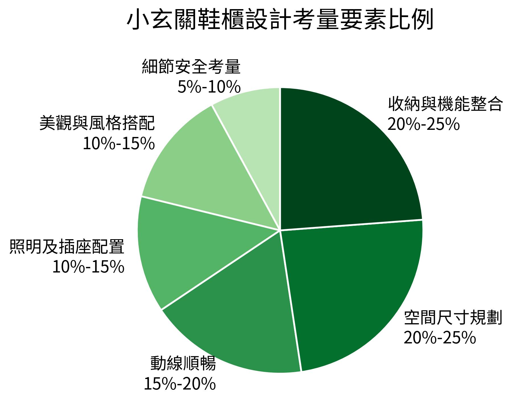 小玄關鞋櫃設計考量要素比例