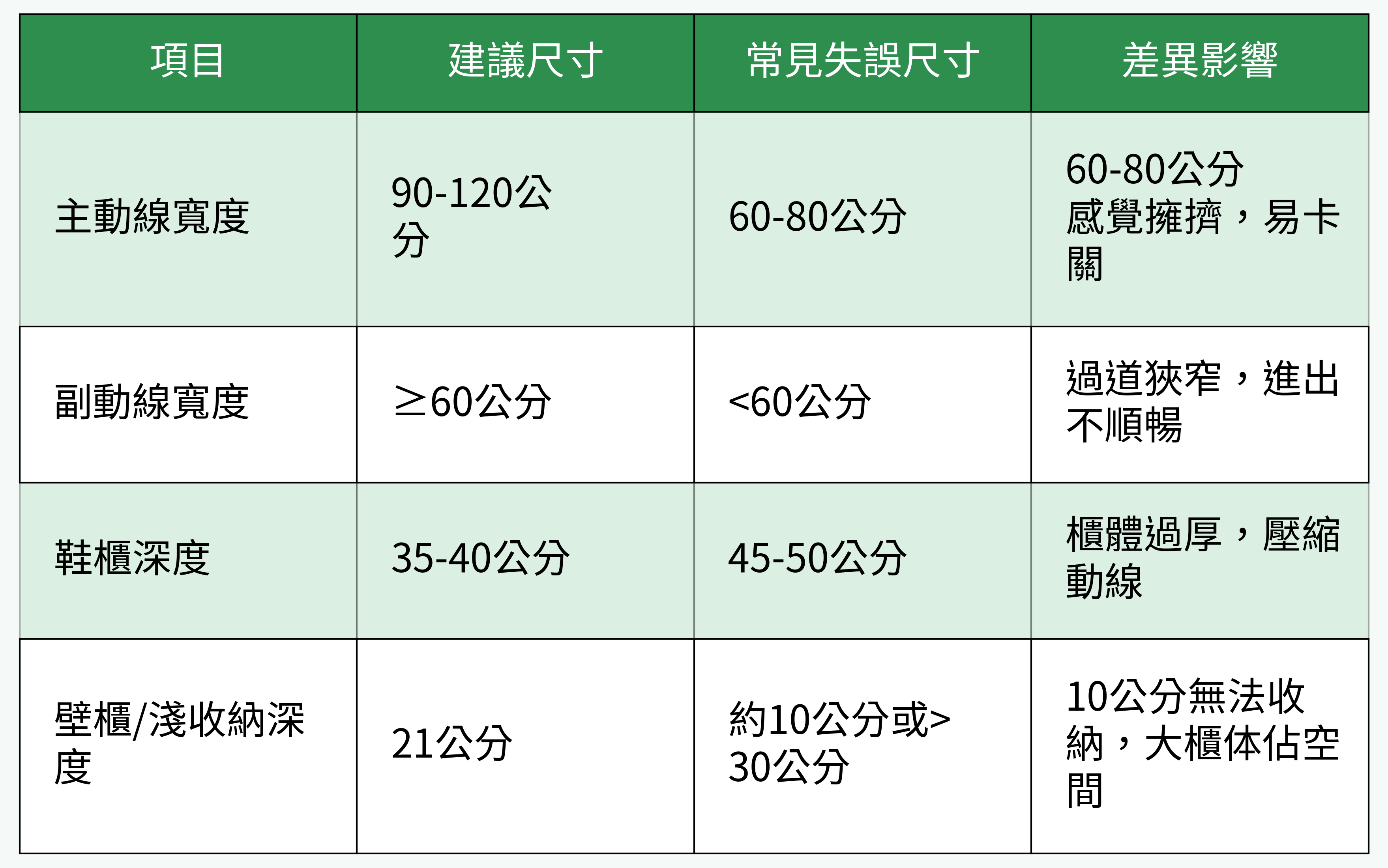 尺寸對比與21公分深度影響