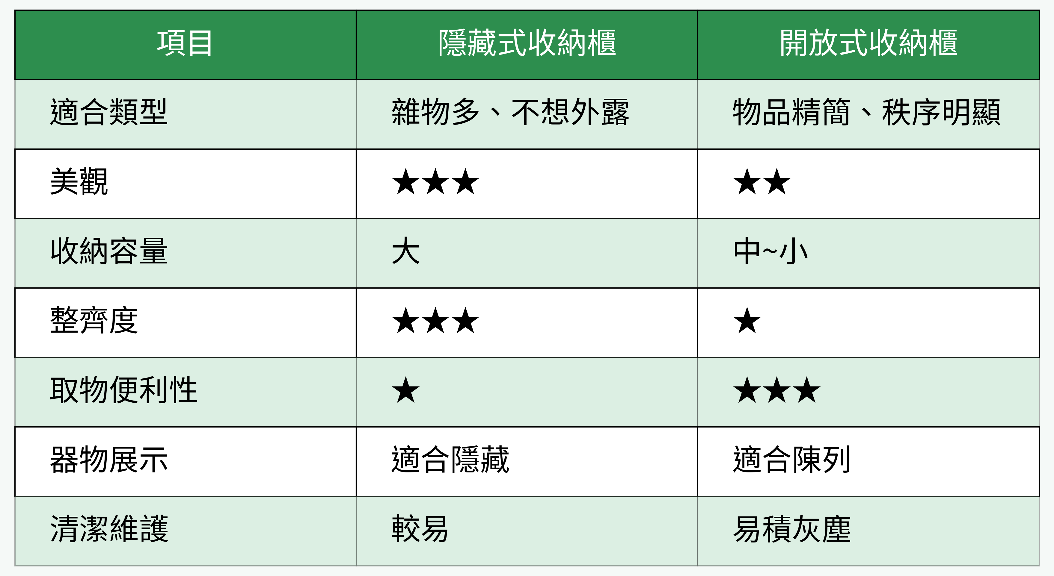 收納櫃類型對比圖