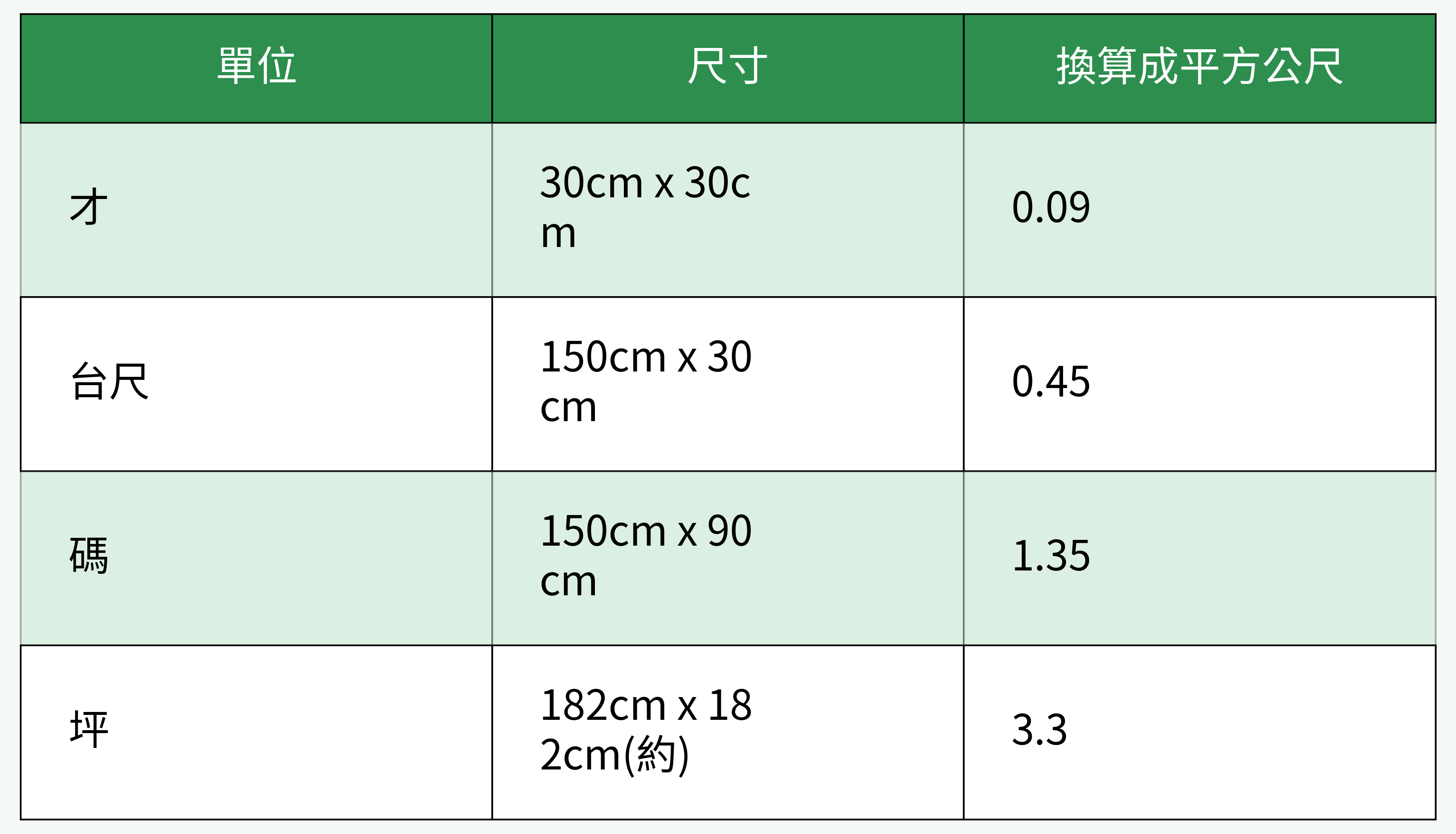 窗簾尺寸單位換算對照表