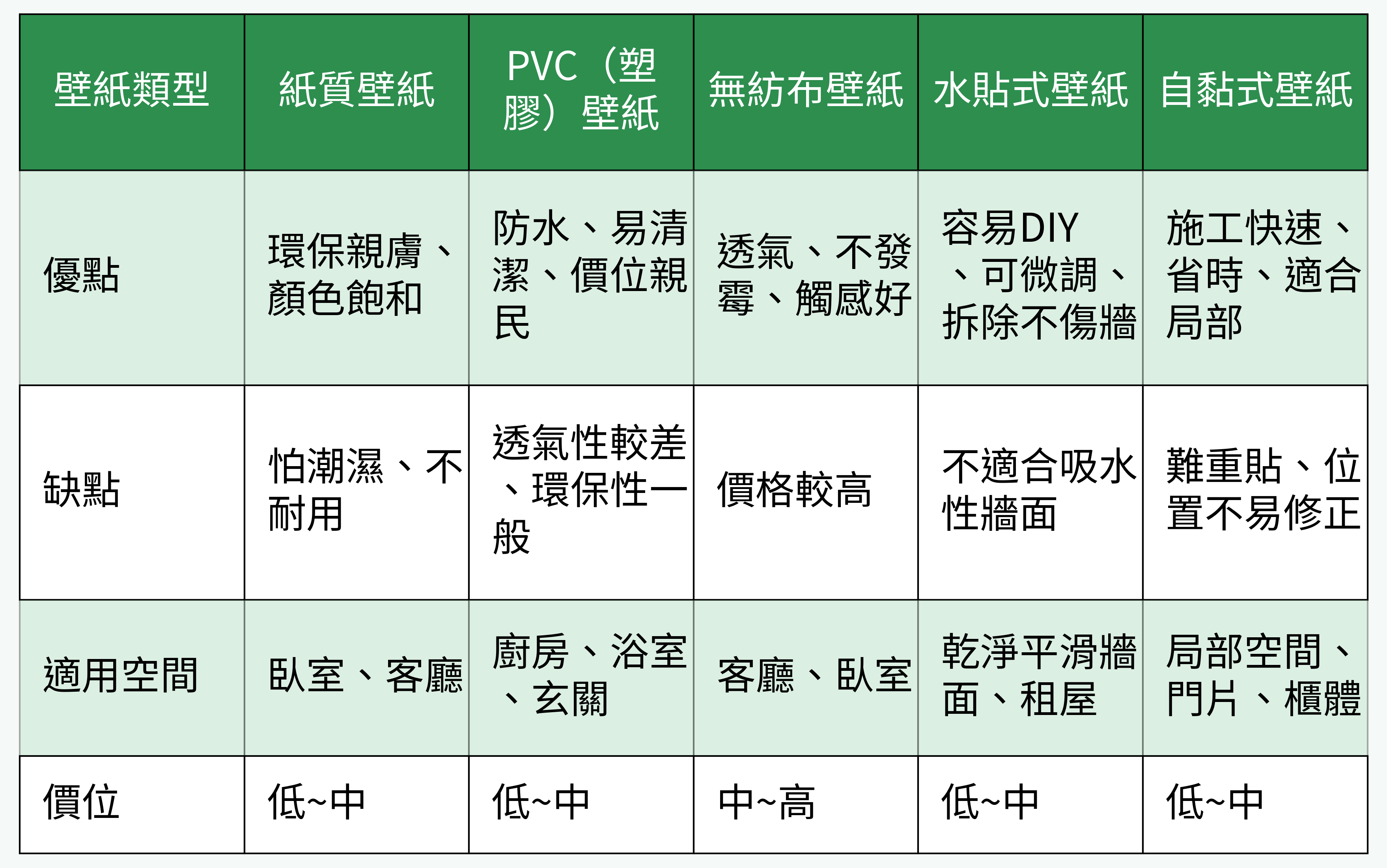 壁紙種類對比圖