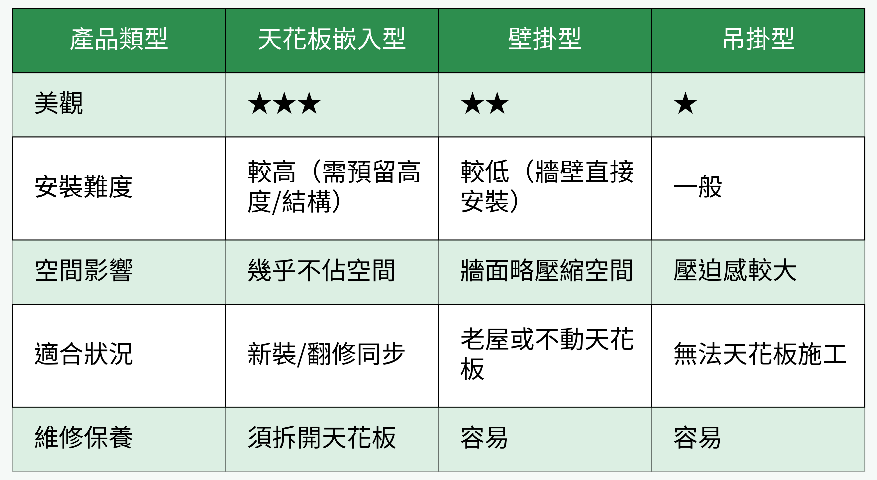 產品型態對比圖