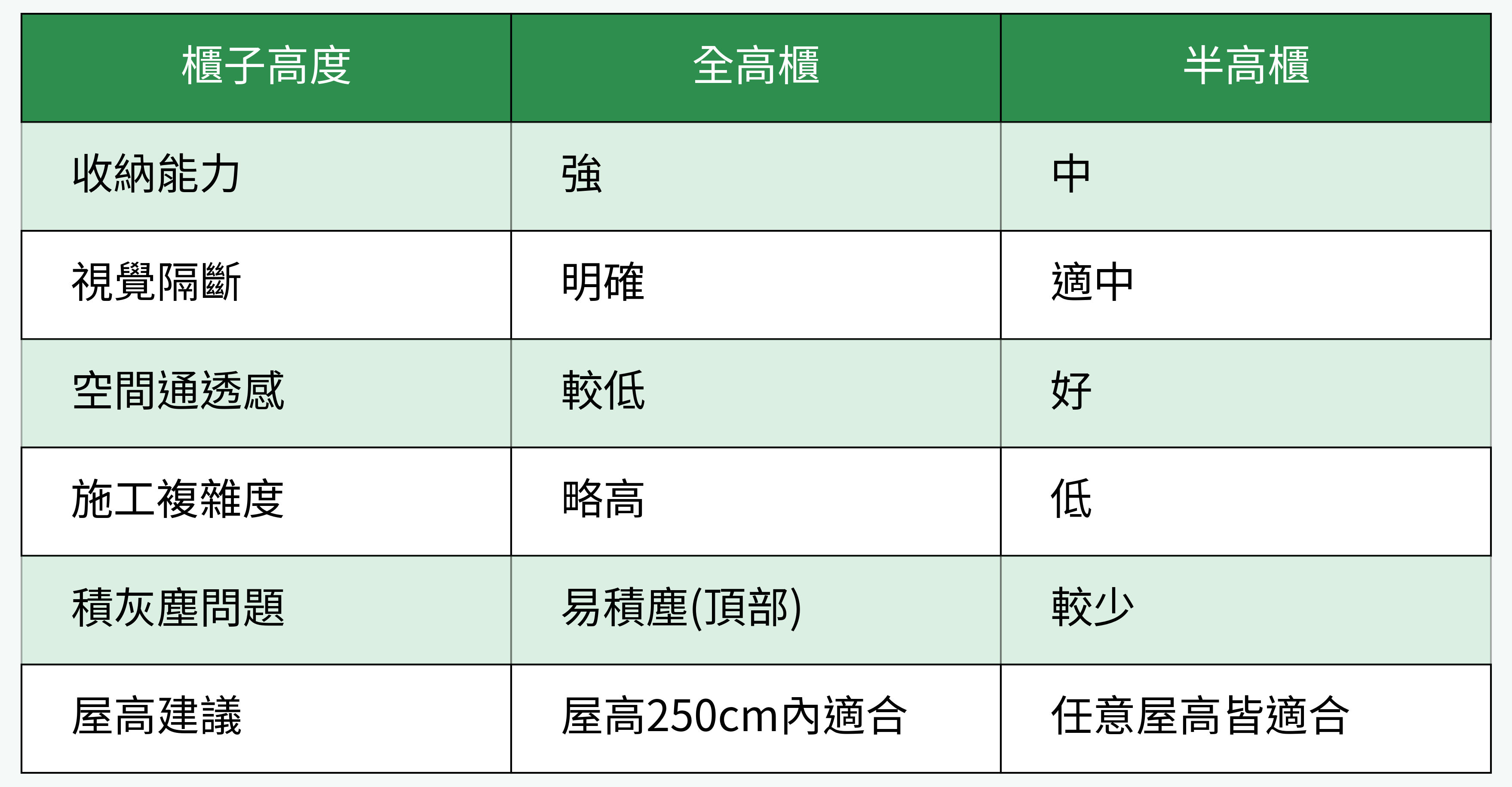 櫃子高度對比