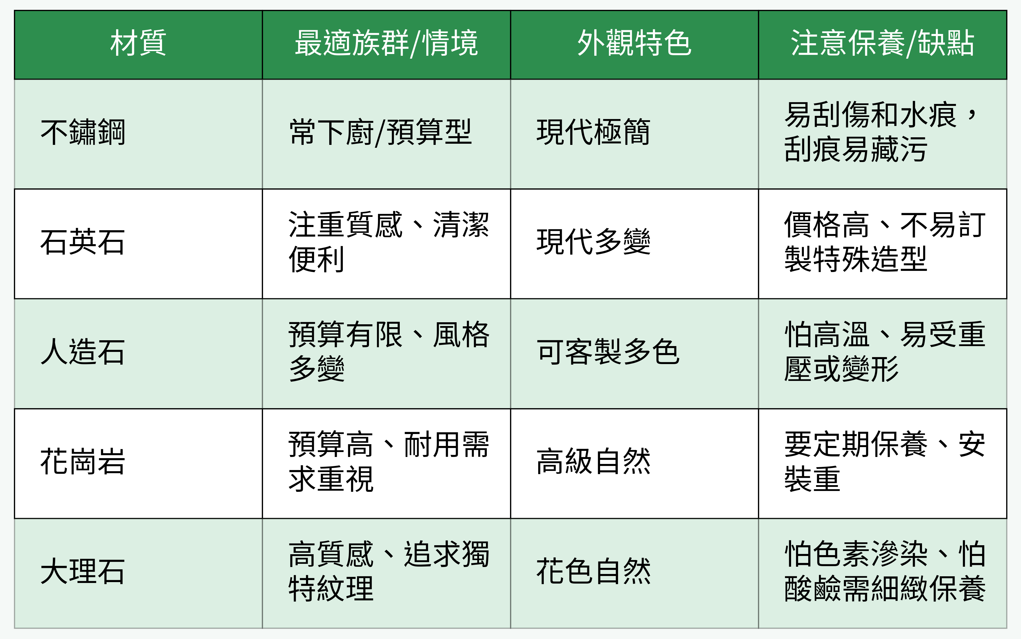 材質優缺點比較表圖