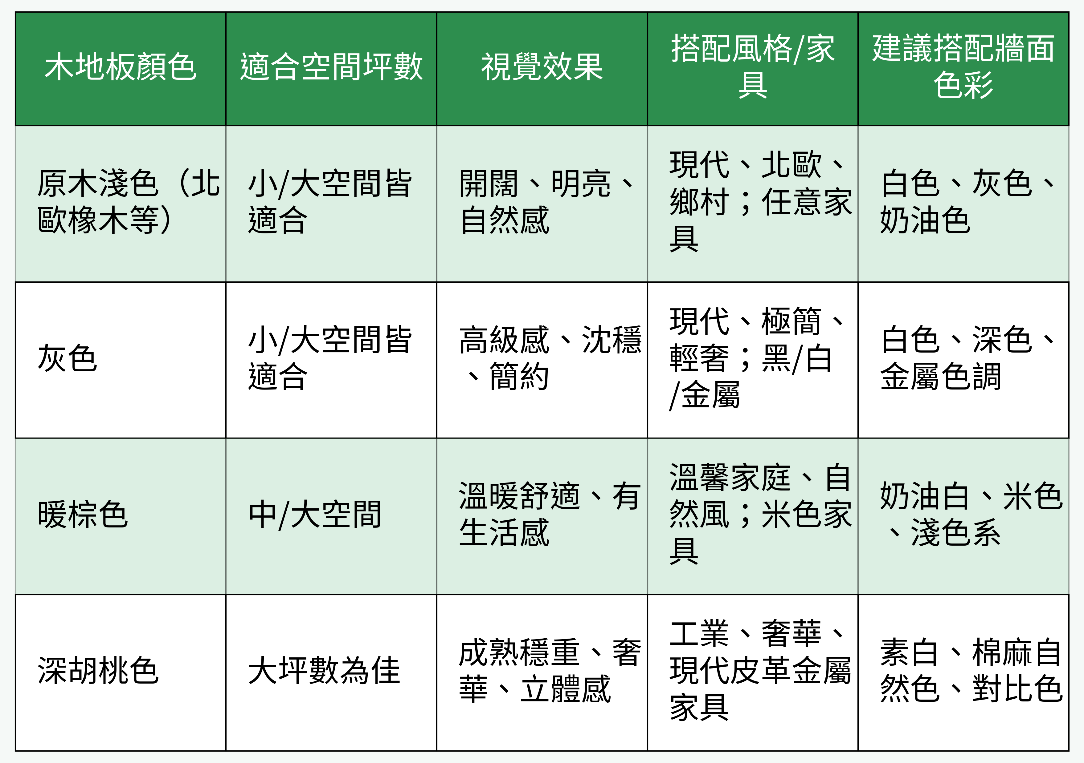木地板顏色搭配建議