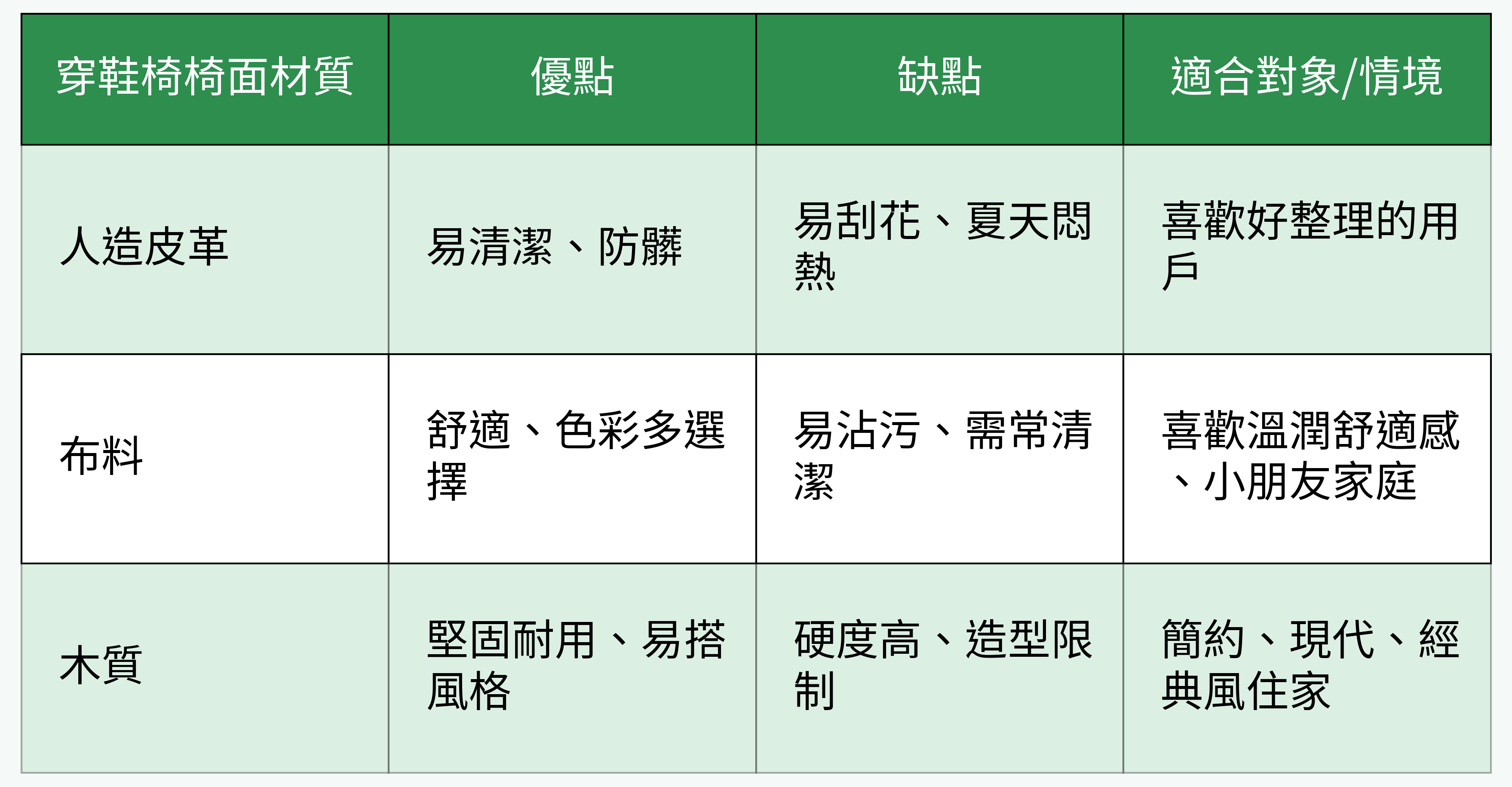 穿鞋椅椅面材質比較