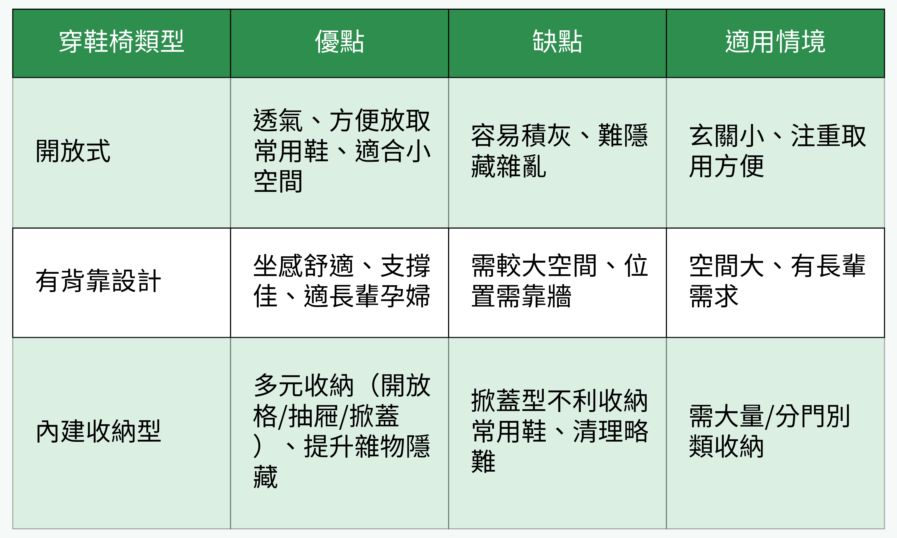 常見穿鞋椅類型比較