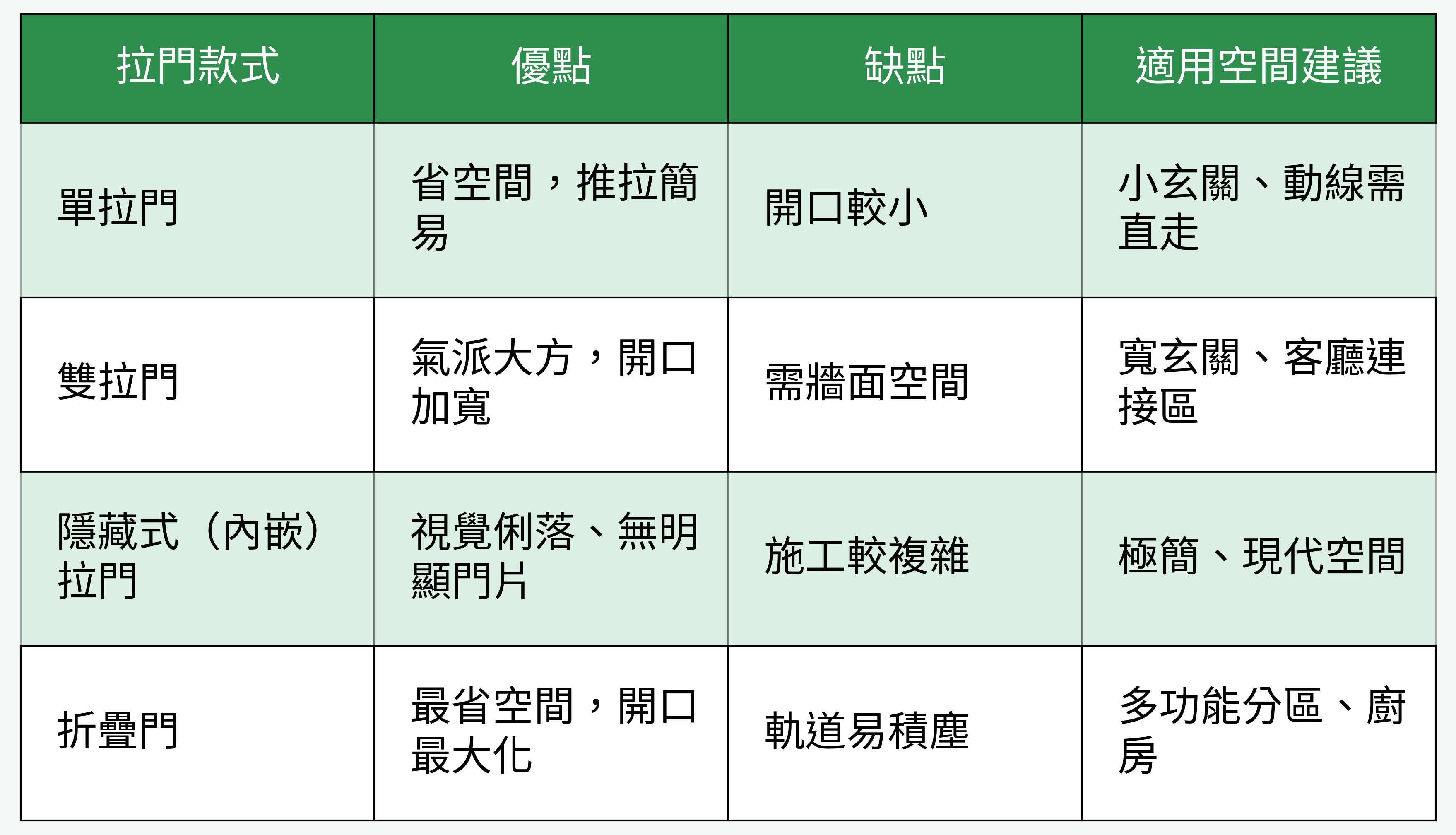玄關拉門款式對比