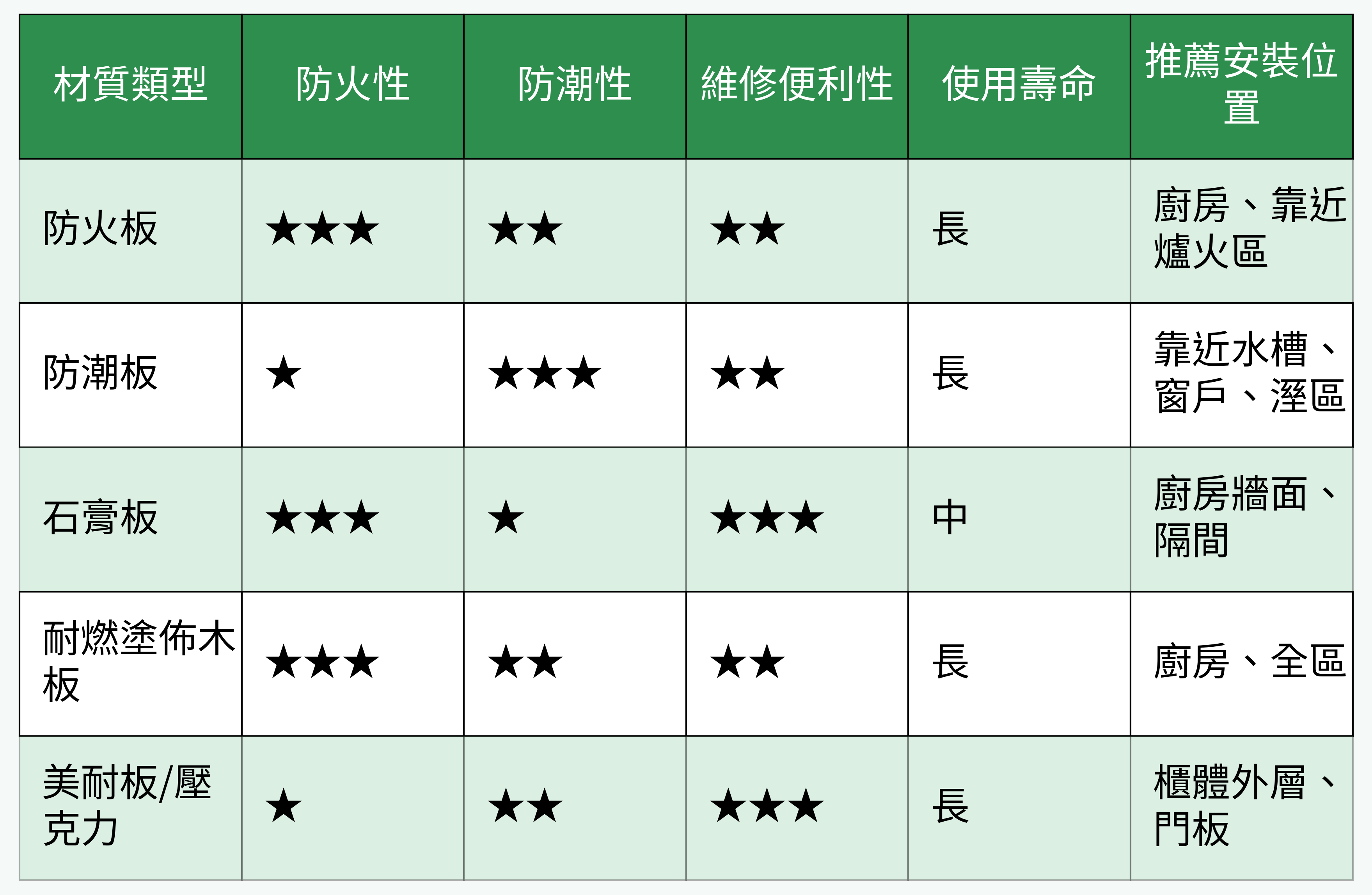 常見櫃體材料性能對比