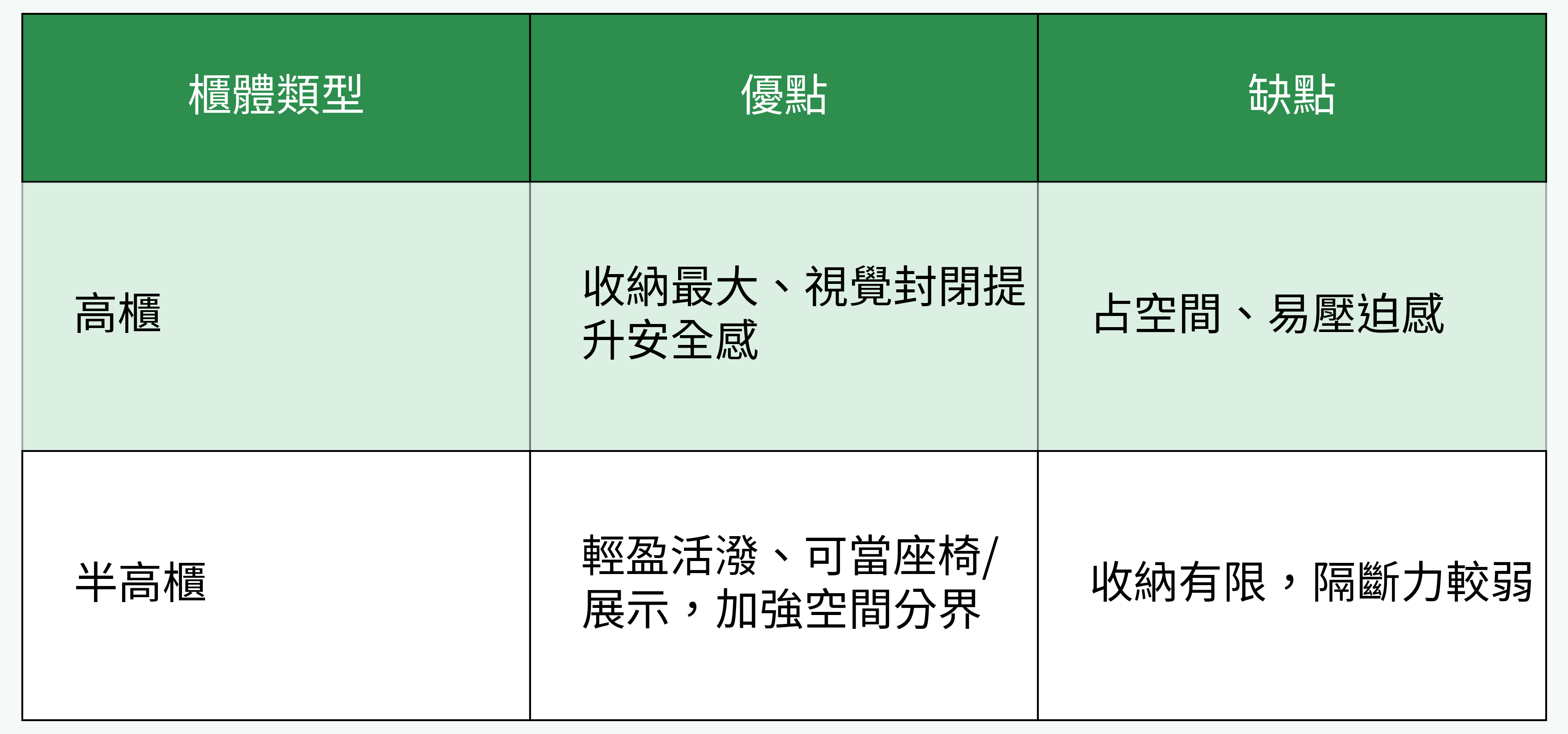 高櫃與半高櫃優缺點對比