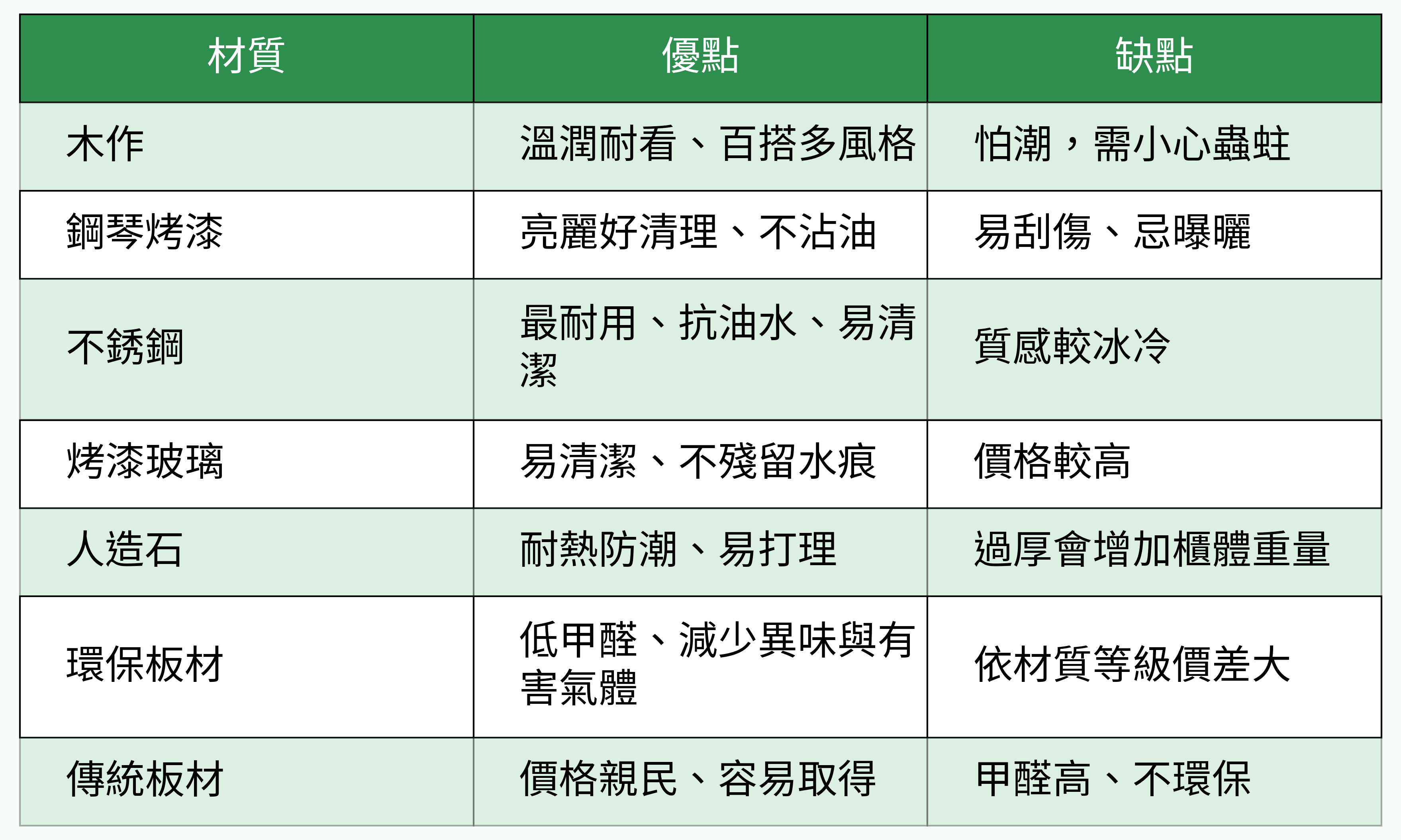 材質優缺點對比表
